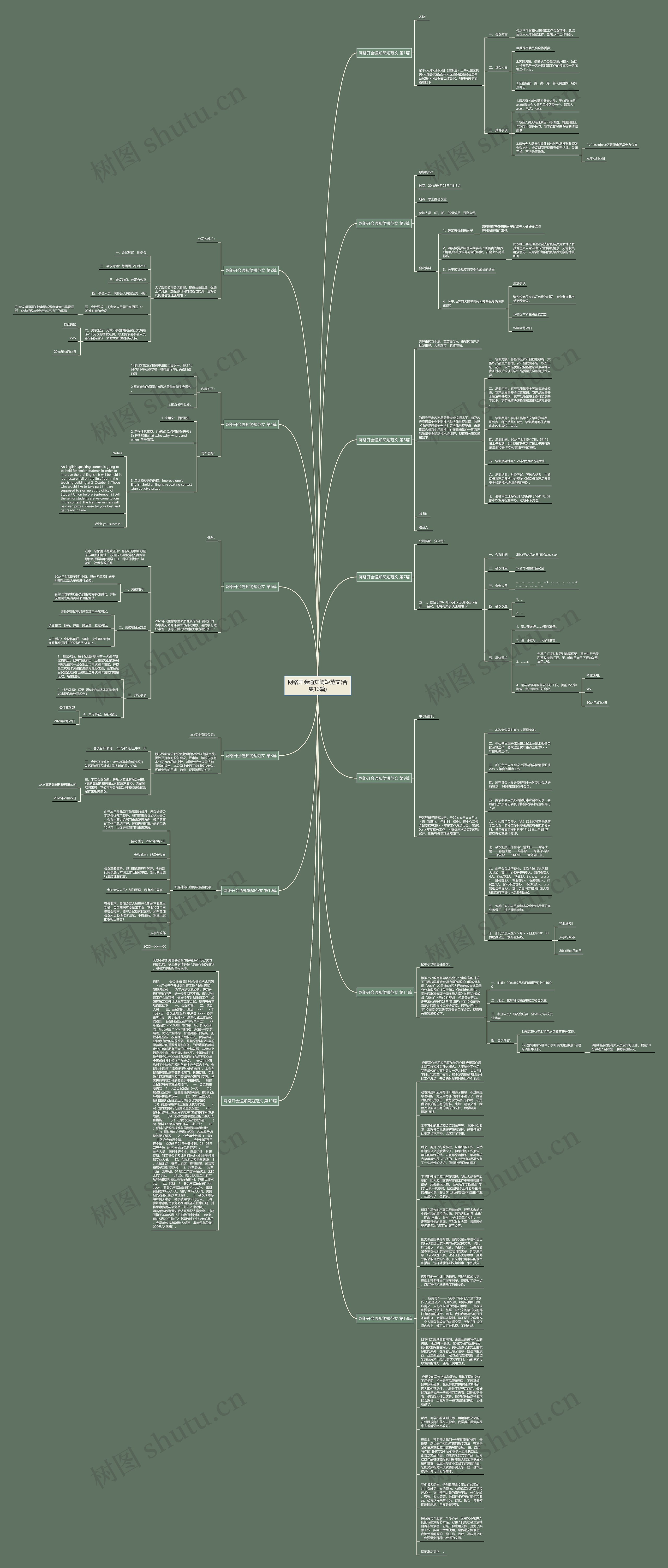 网络开会通知简短范文(合集13篇)思维导图