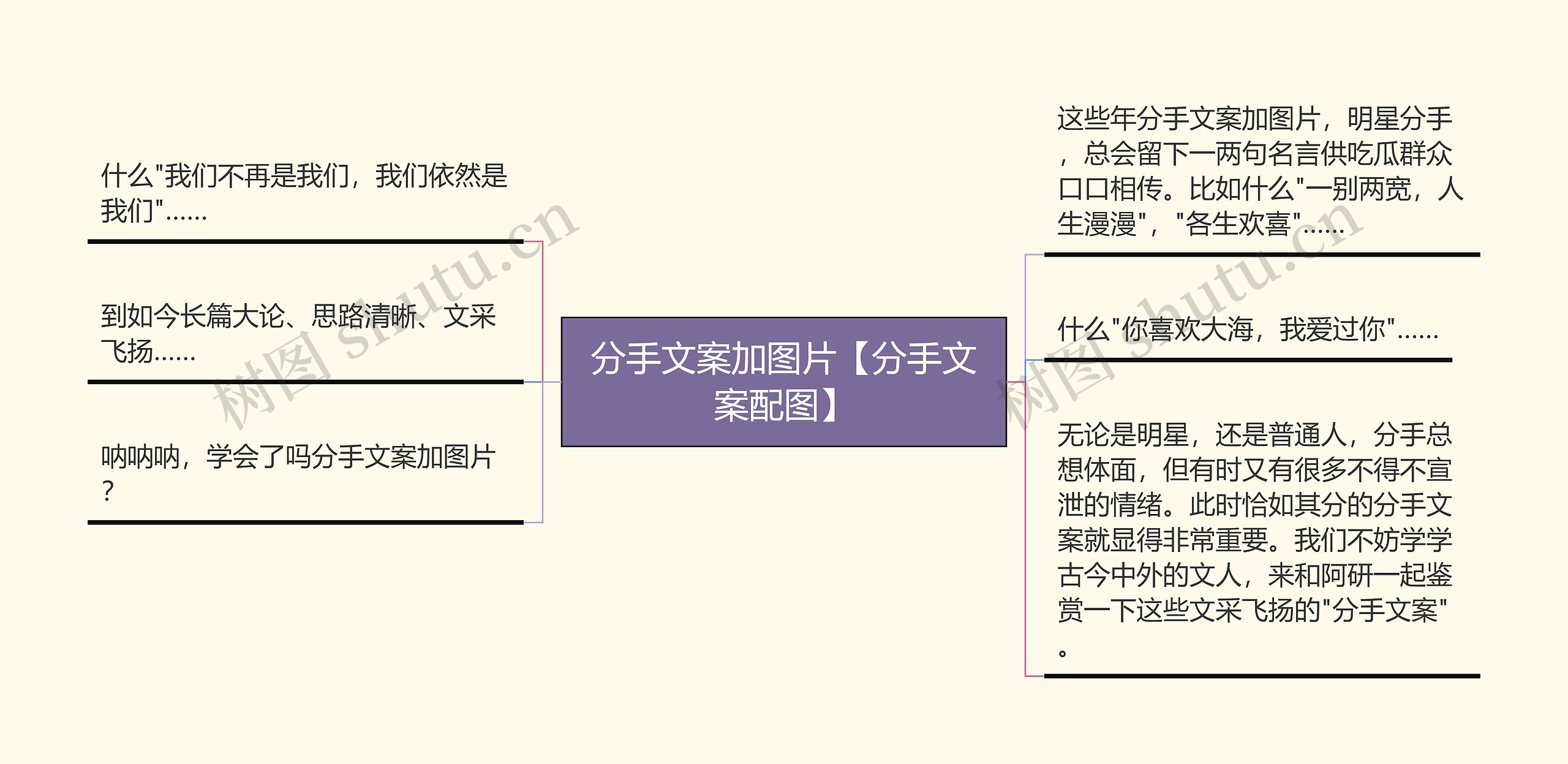 分手文案加图片【分手文案配图】思维导图