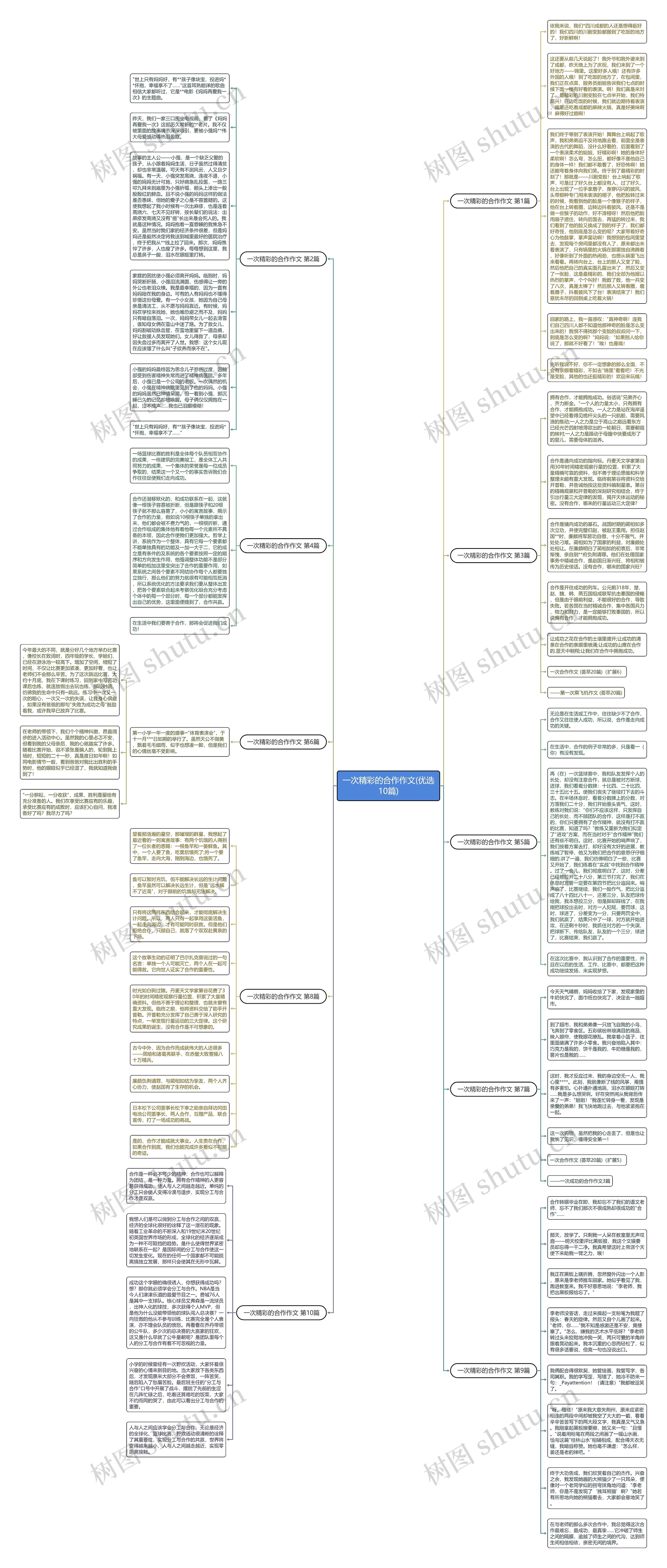 一次精彩的合作作文(优选10篇)思维导图