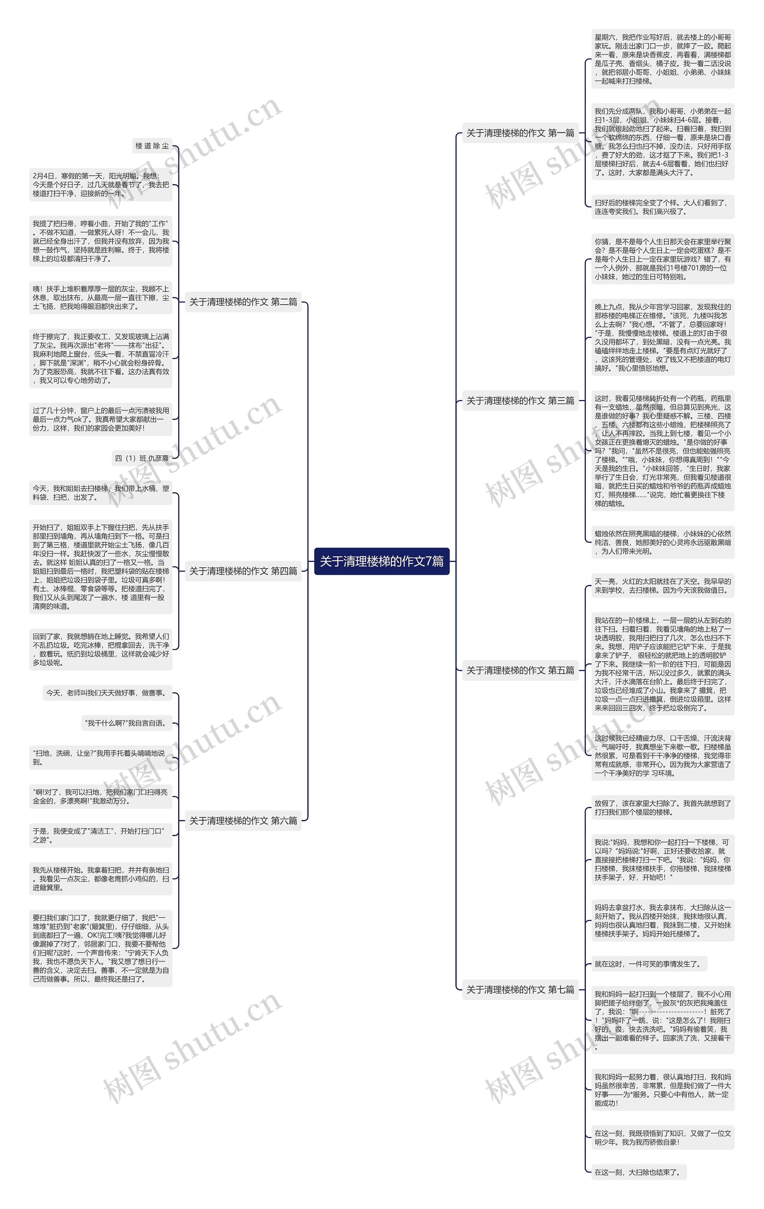 关于清理楼梯的作文7篇 关于清理楼梯的作文7篇