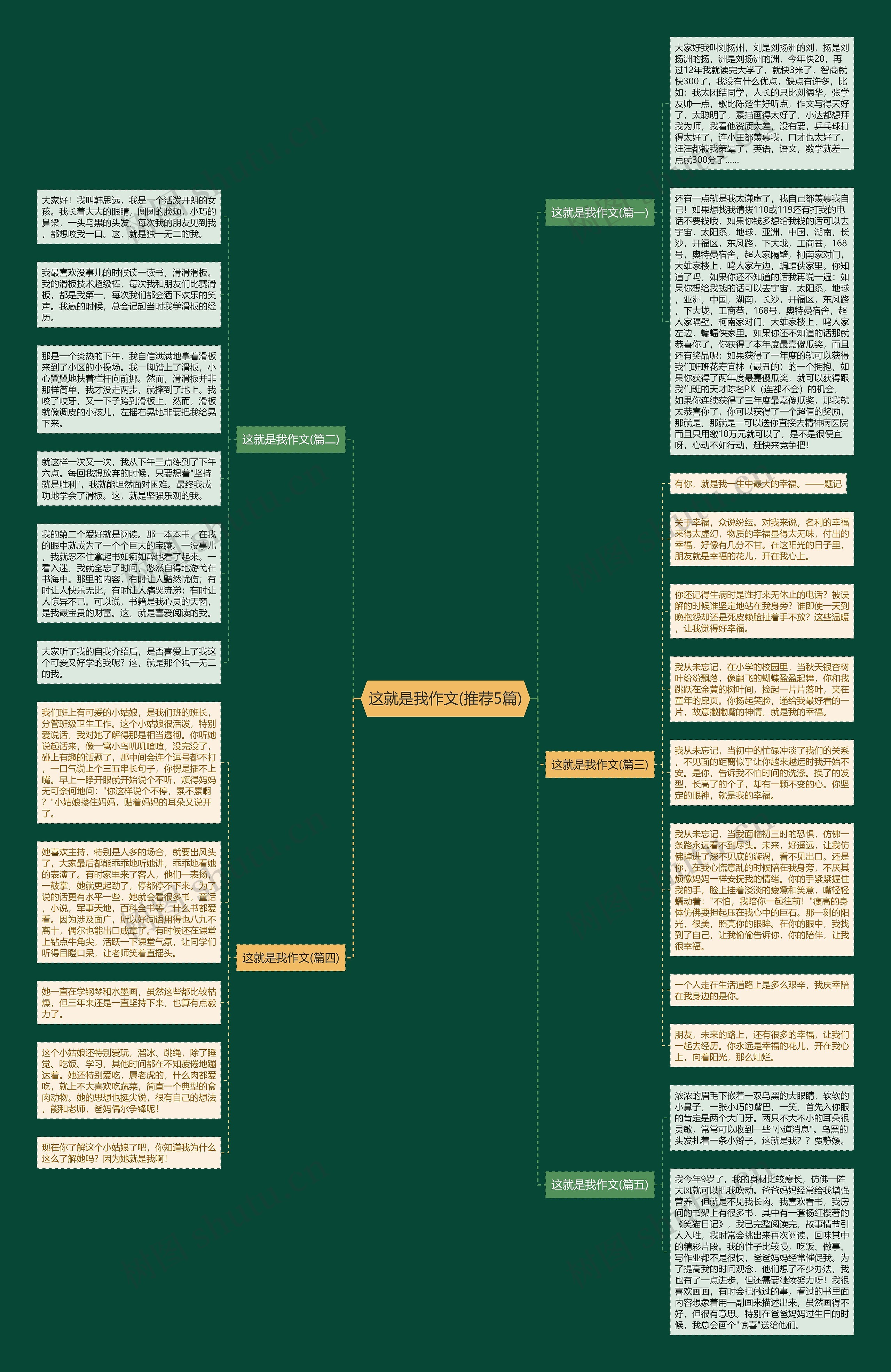 这就是我作文(推荐5篇)思维导图高清图 这就是我作文(推荐5篇)思维导图