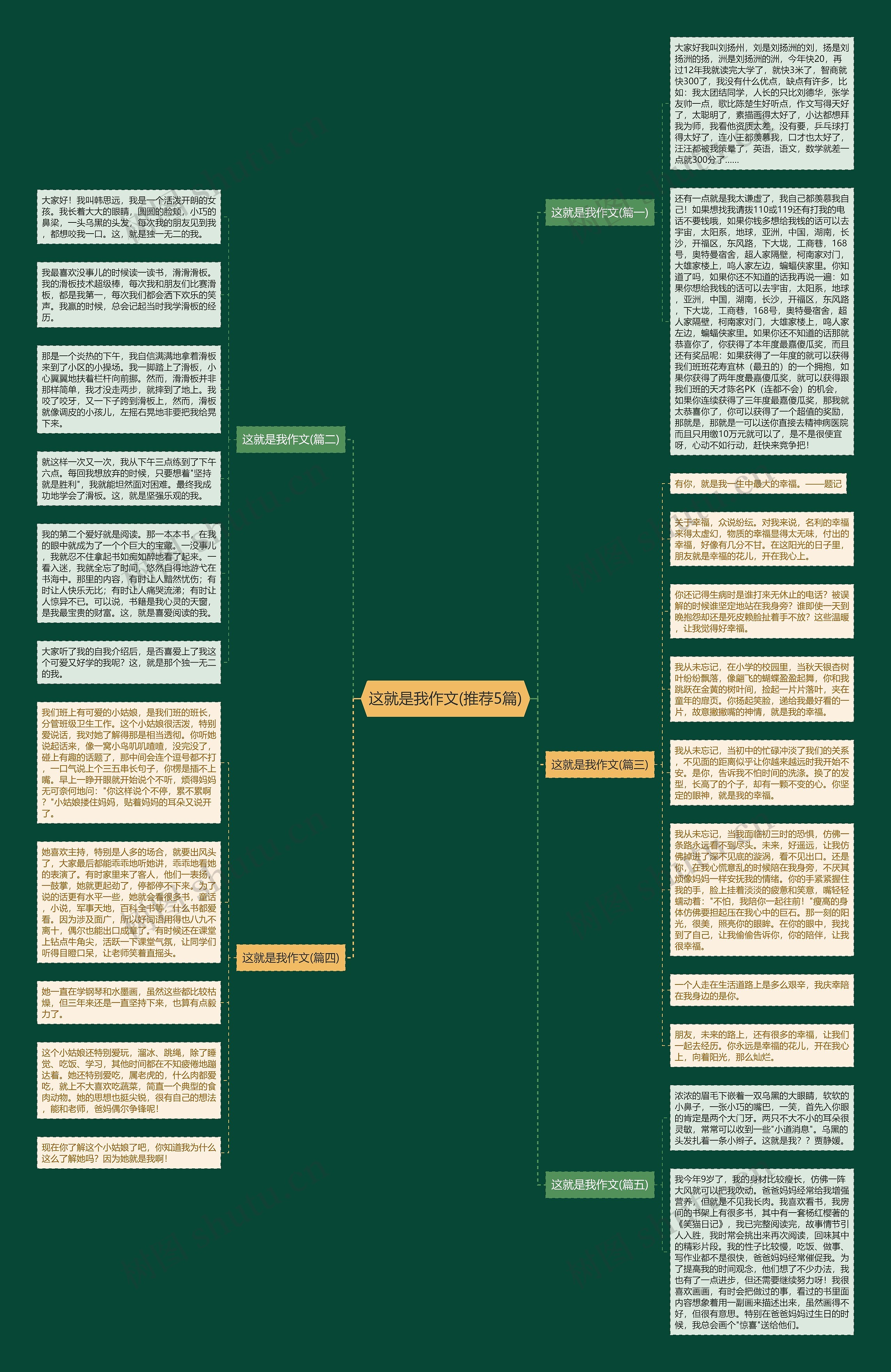 这就是我作文(推荐5篇)思维导图