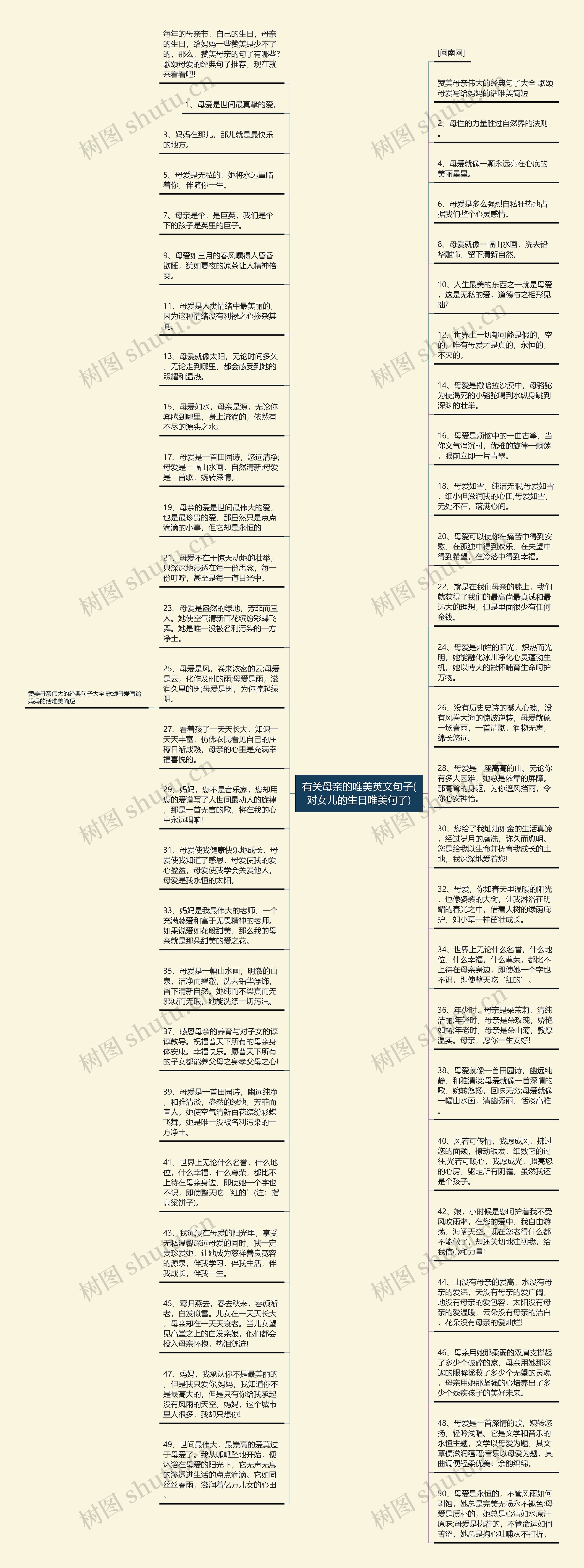 有关母亲的唯美英文句子(对女儿的生日唯美句子)思维导图高清图 有关母亲的唯美英文句子(对女儿的生日唯美句子)思维导图
