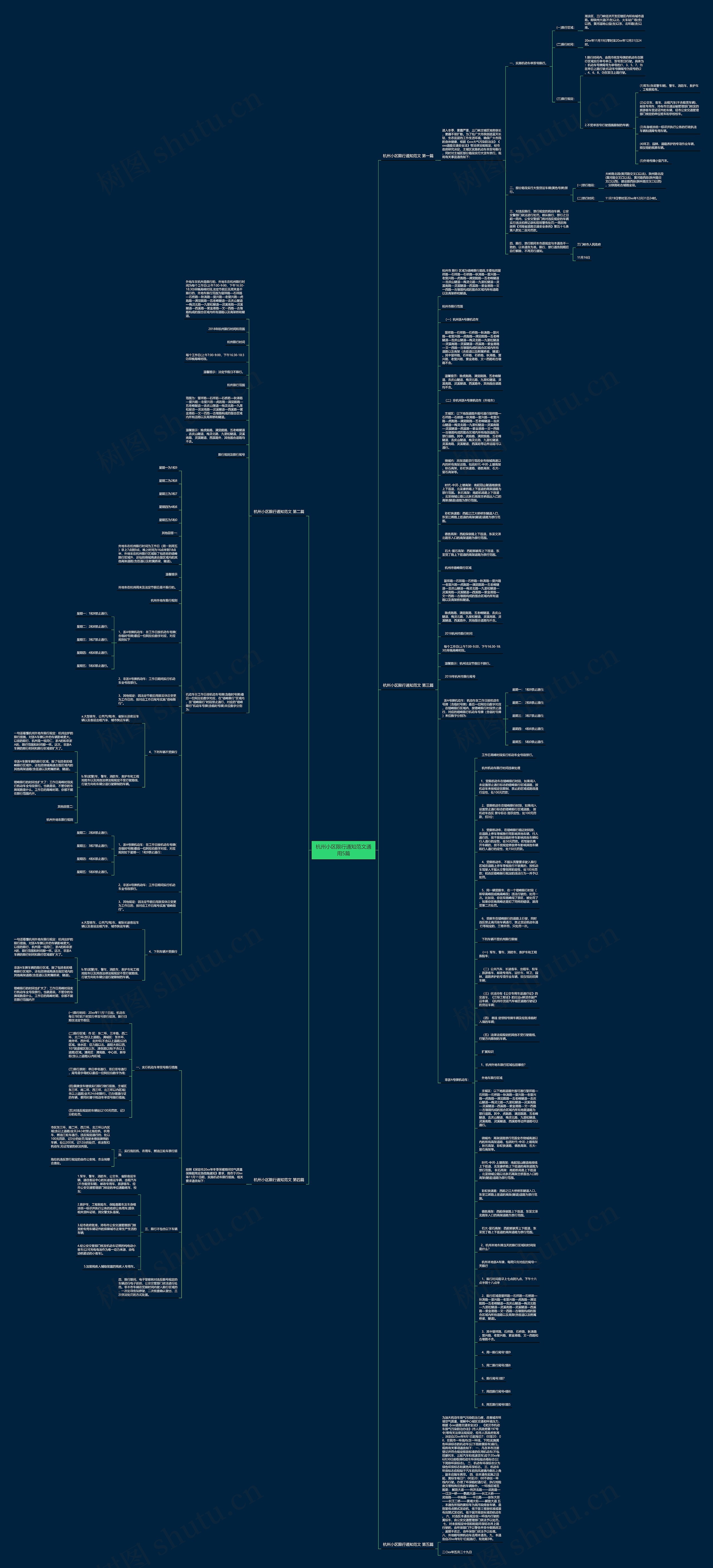 杭州小区限行通知范文通用5篇思维导图