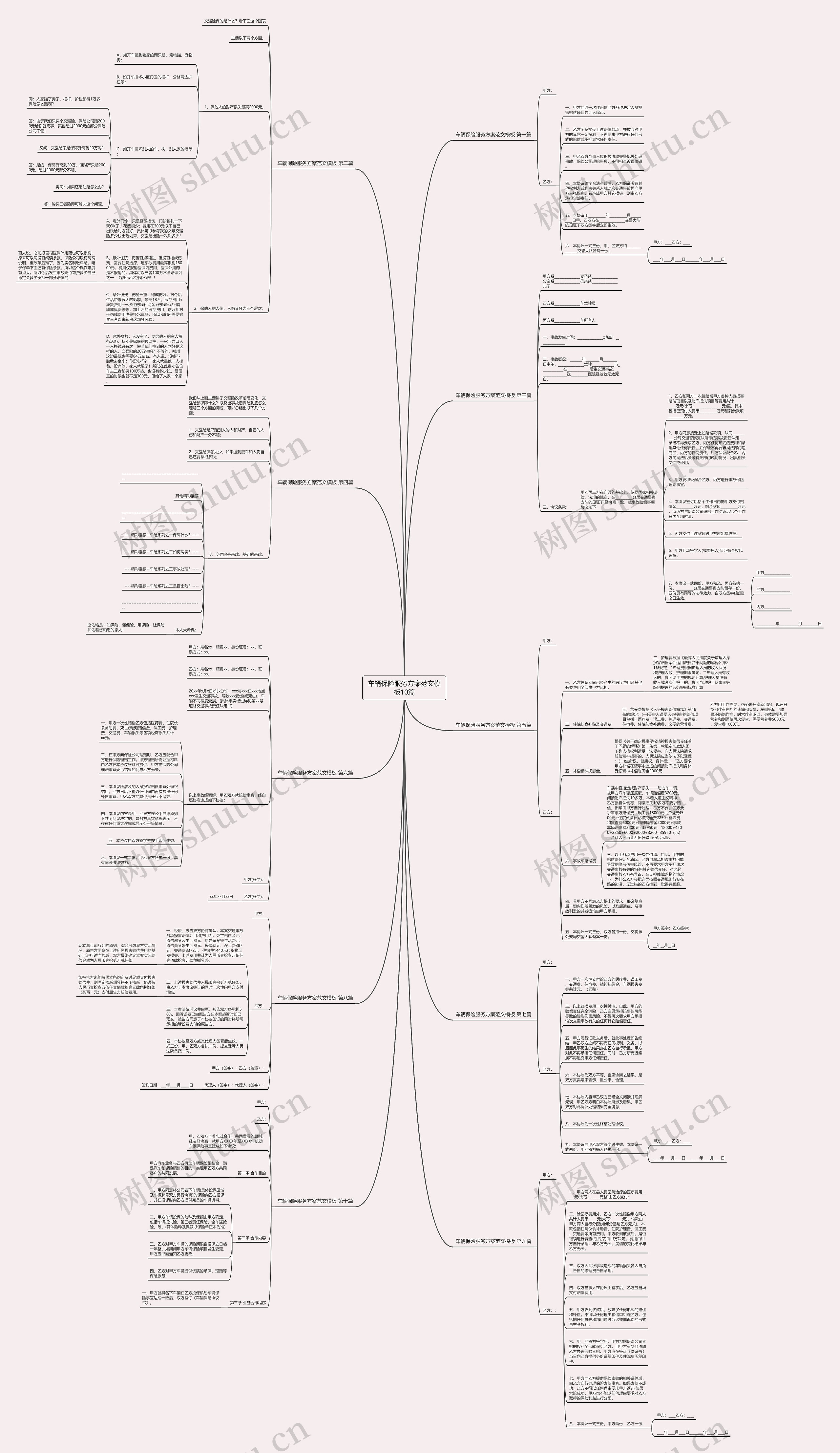 车辆保险服务方案范文10篇思维导图