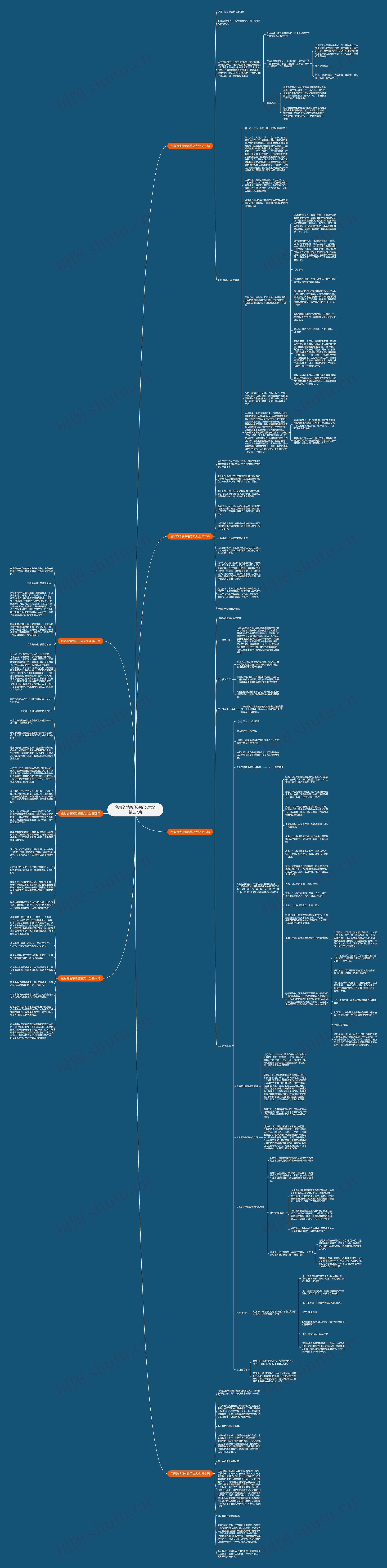 色彩的情感传递范文大全精选7篇思维导图