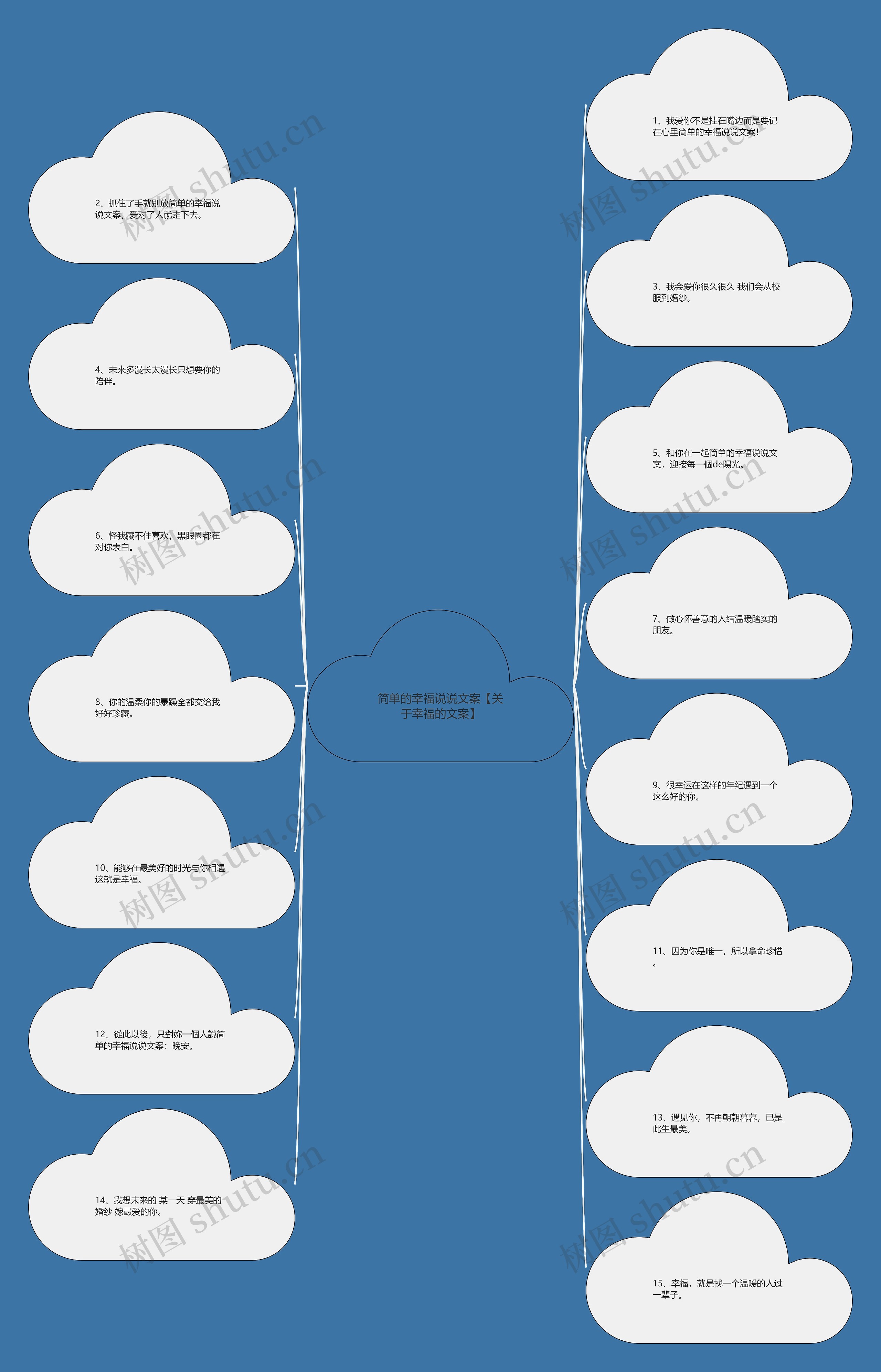 简单的幸福说说文案【关于幸福的文案】思维导图