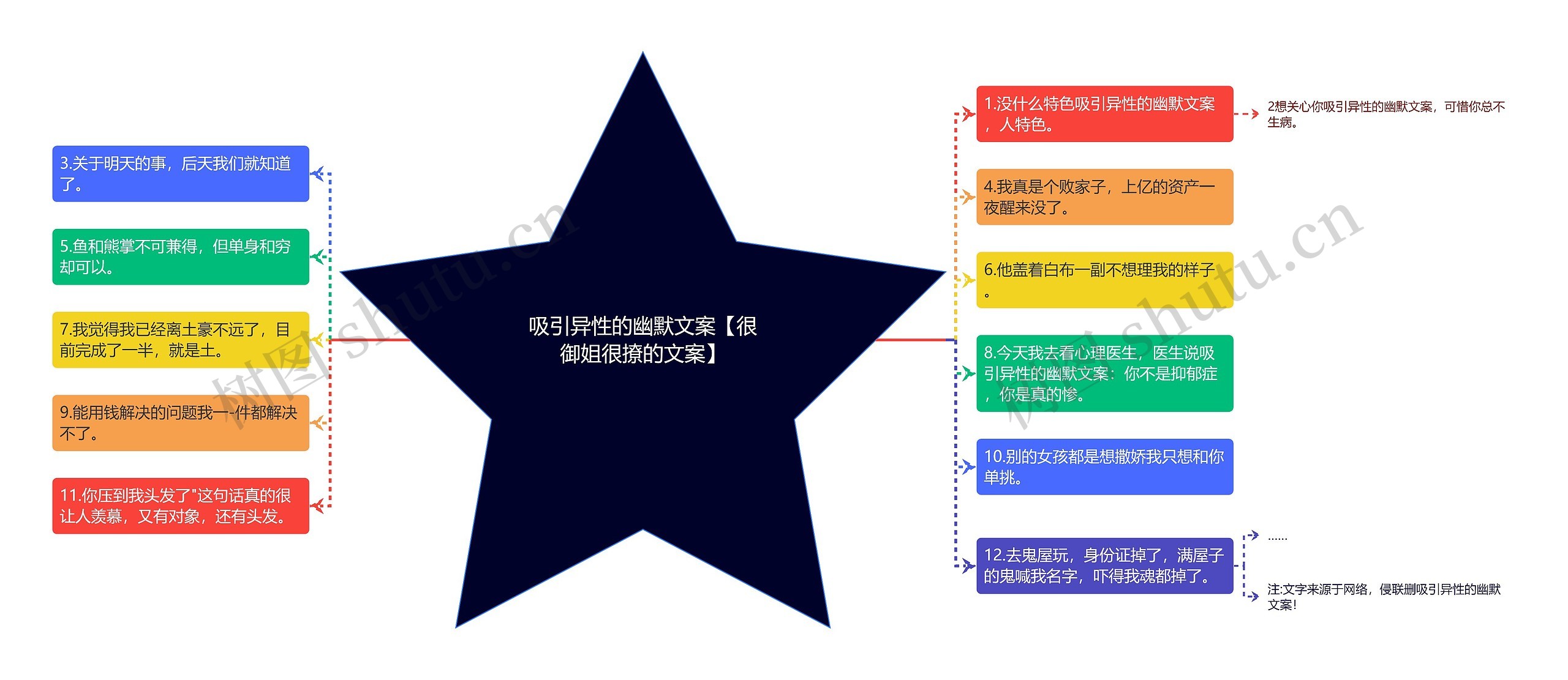 吸引异性的幽默文案【很御姐很撩的文案】