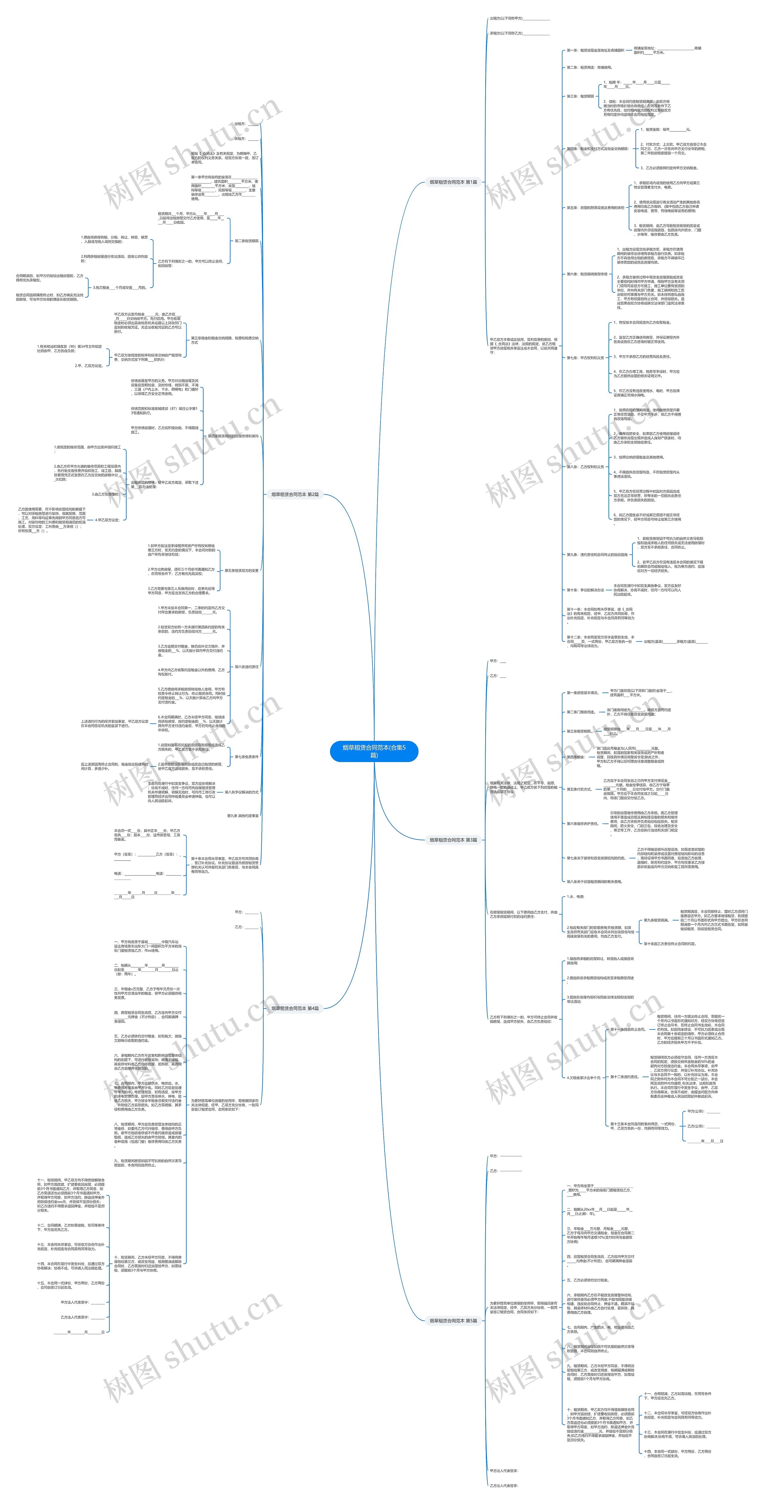 烟草租赁合同范本(合集5篇)思维导图