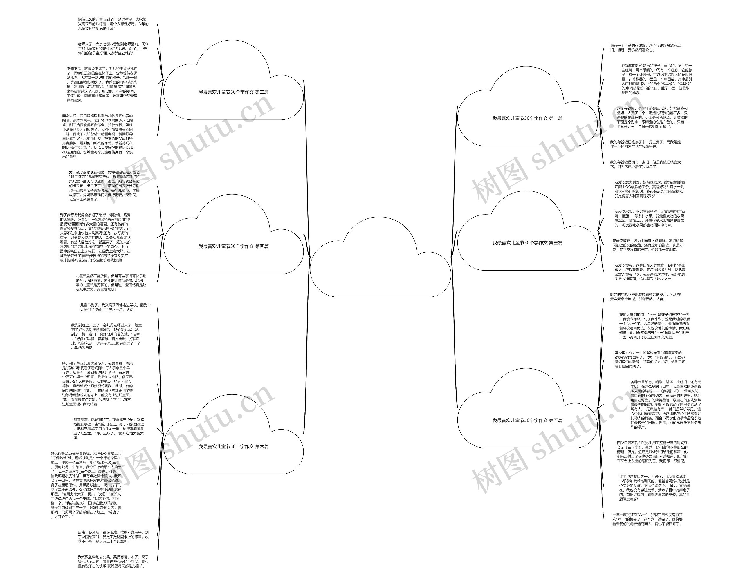 我最喜欢儿童节50个字作文(推荐6篇)思维导图