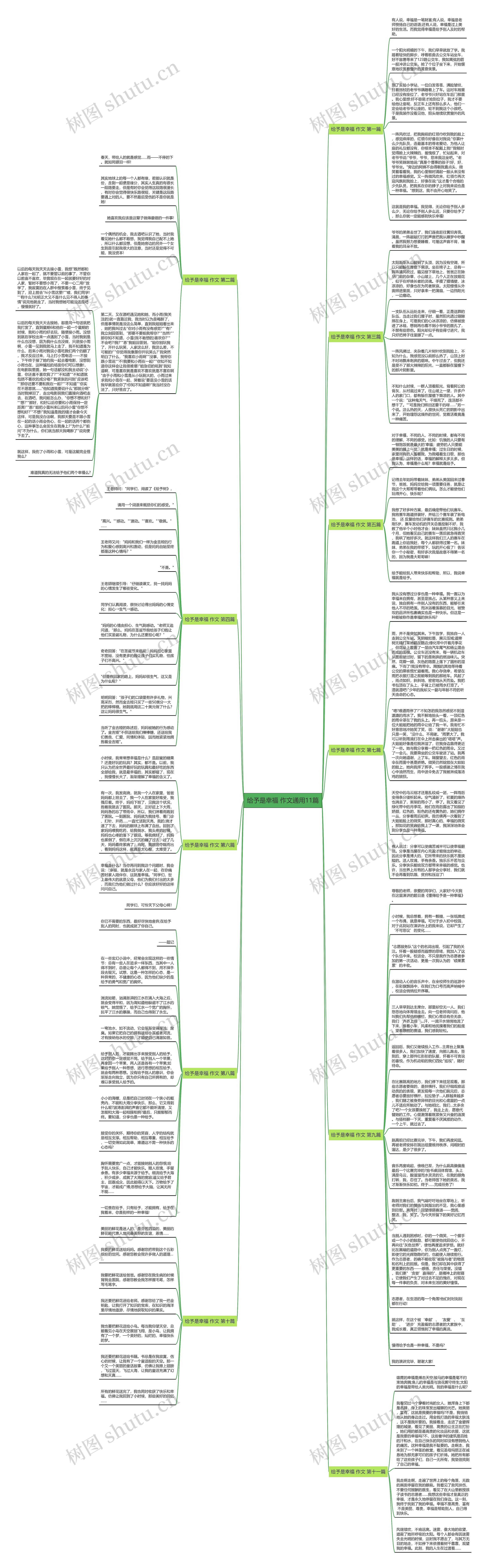 给予是幸福 作文通用11篇思维导图