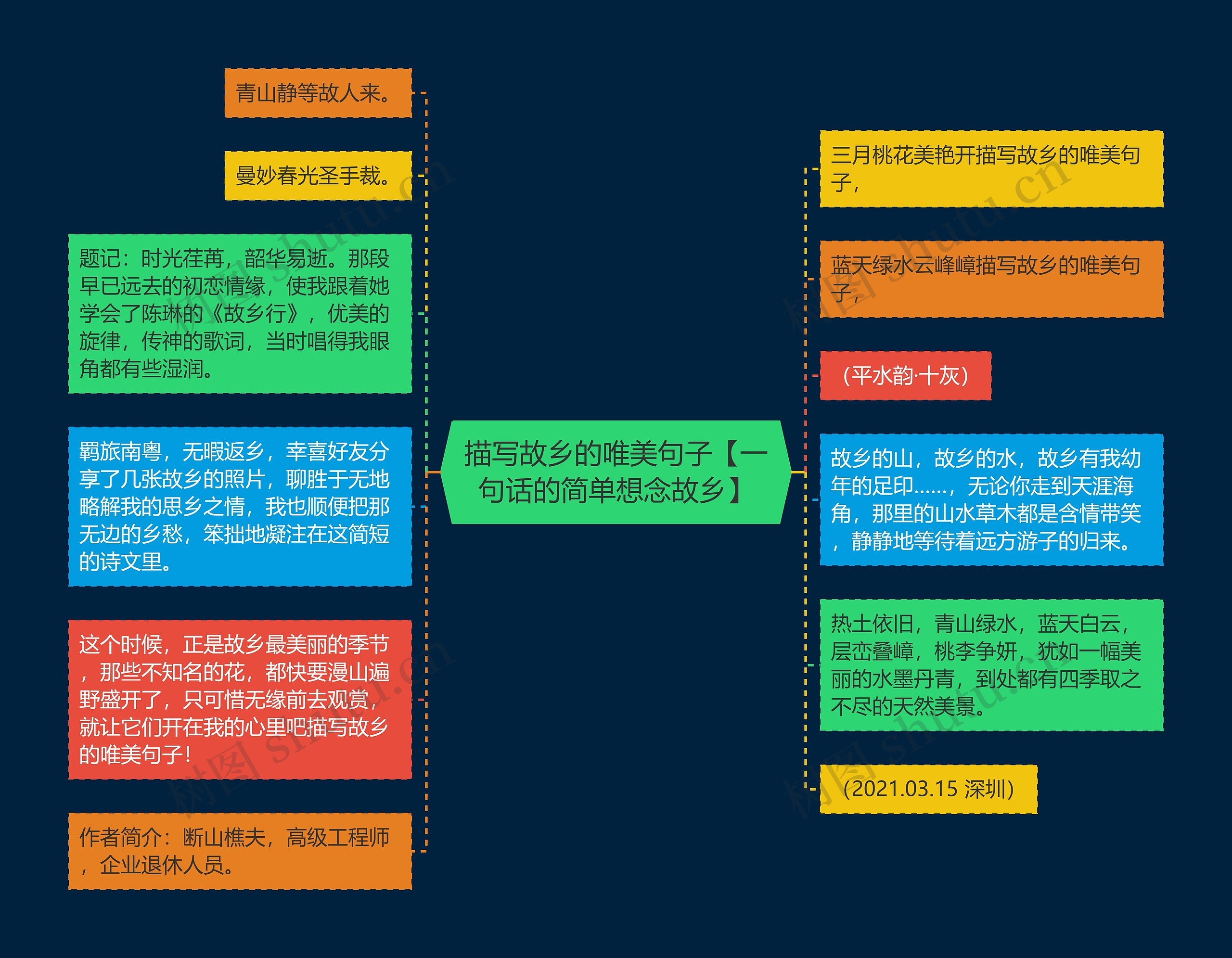 描写故乡的唯美句子【一句话的简单想念故乡】思维导图