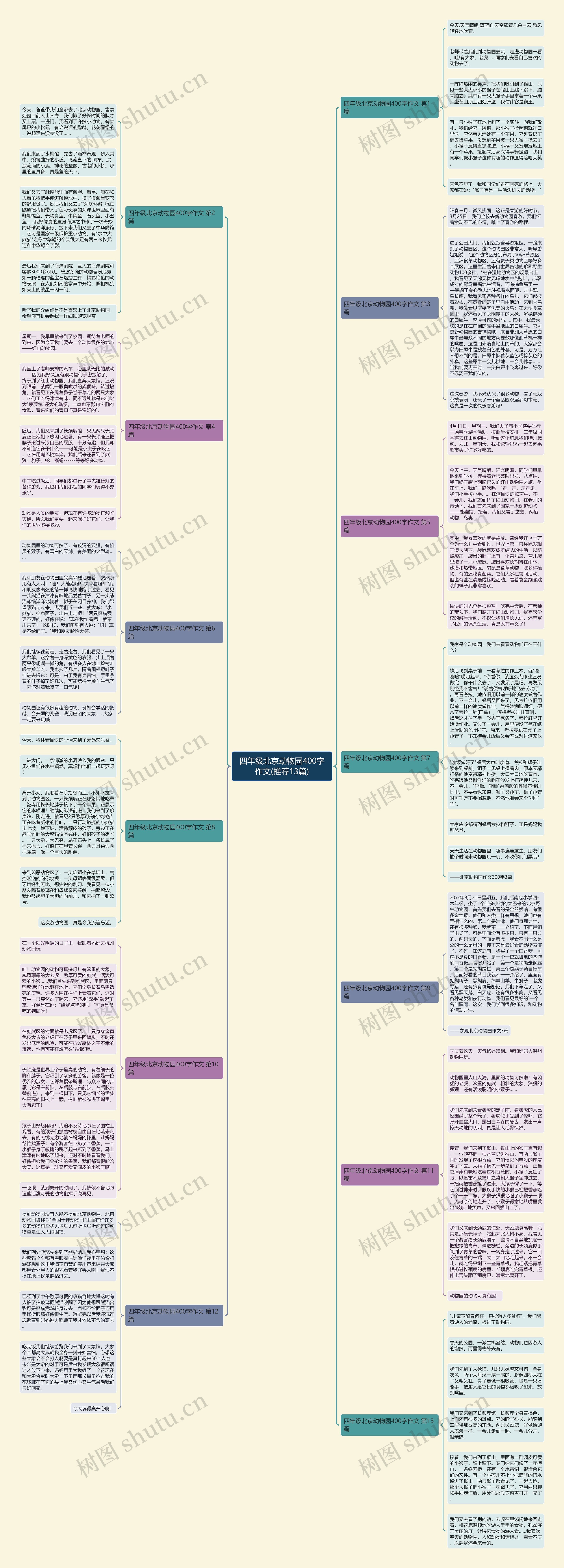 四年级北京动物园400字作文(推荐13篇) 四年级北京动物园400字作文(推荐13篇)