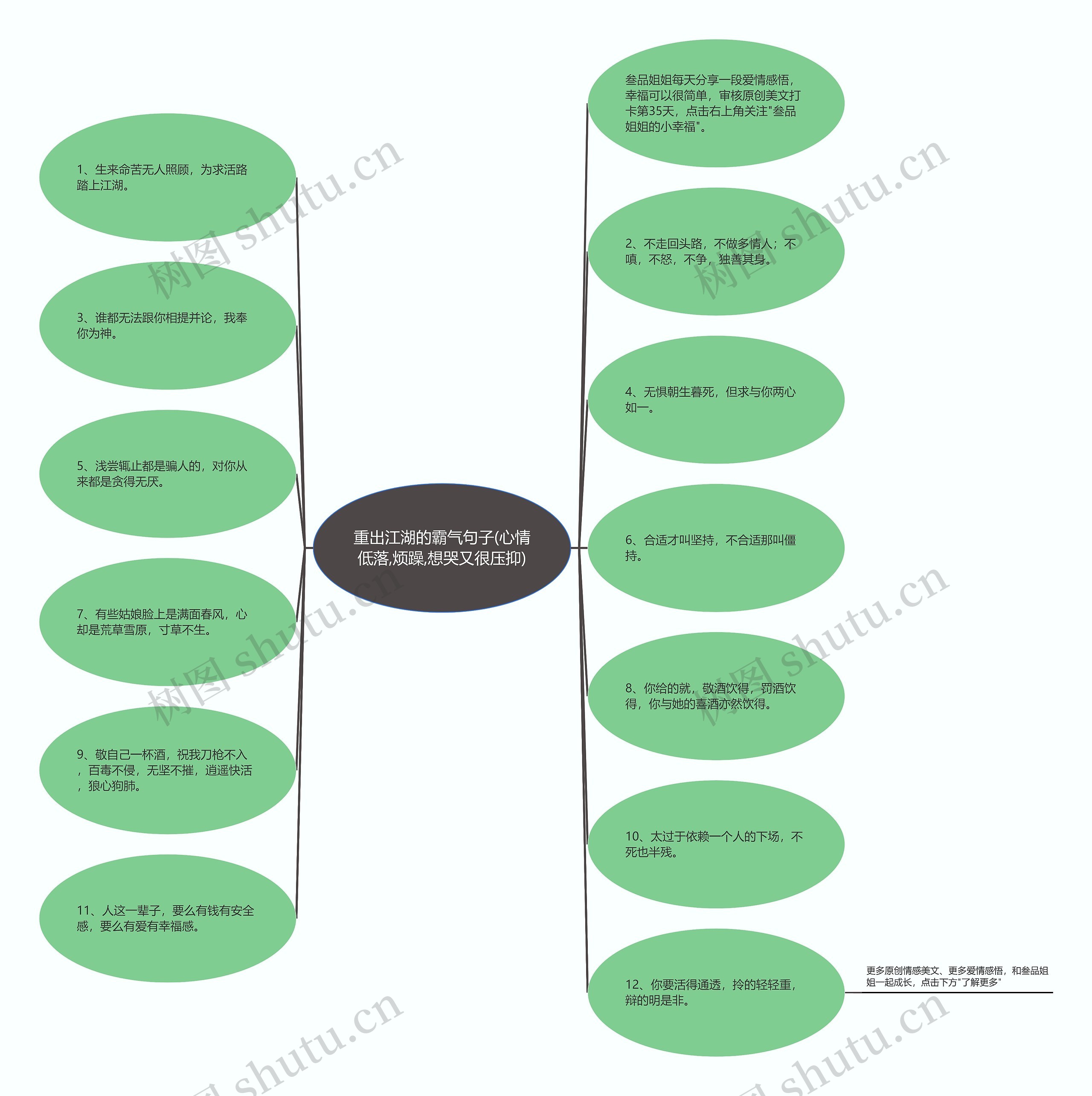 重出江湖的霸气句子(心情低落,烦躁,想哭又很压抑)思维导图