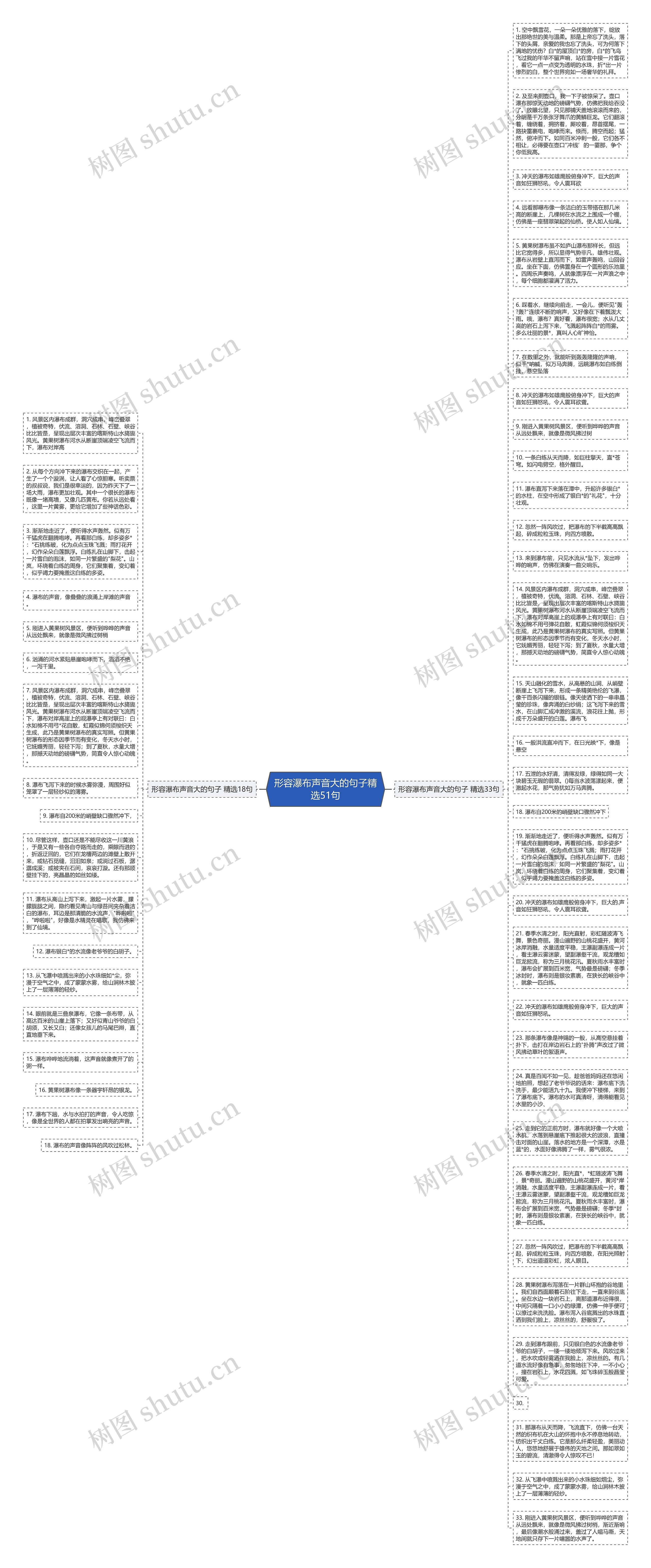 形容瀑布声音大的句子精选51句思维导图