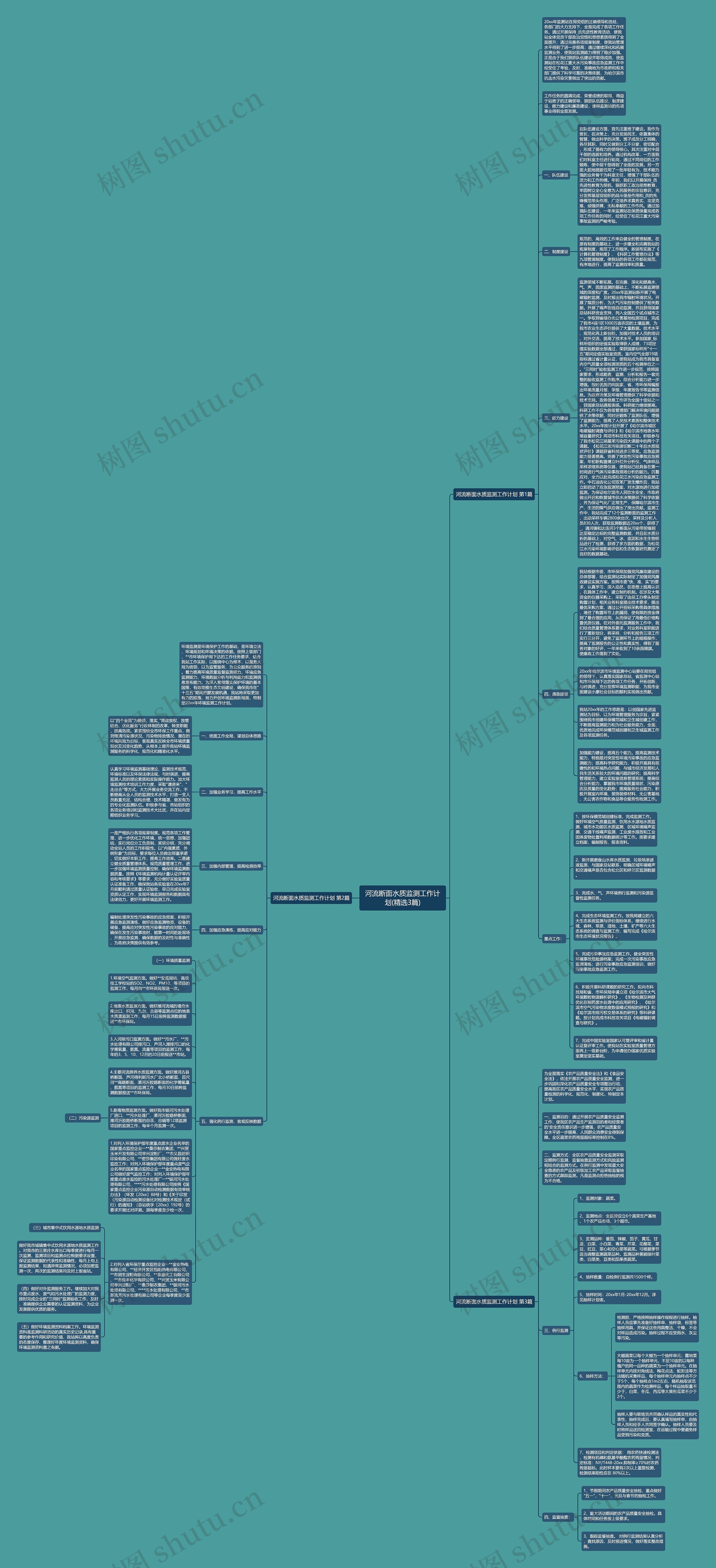 河流断面水质监测工作计划(精选3篇)思维导图高清图 河流断面水质监测工作计划(精选3篇)思维导图