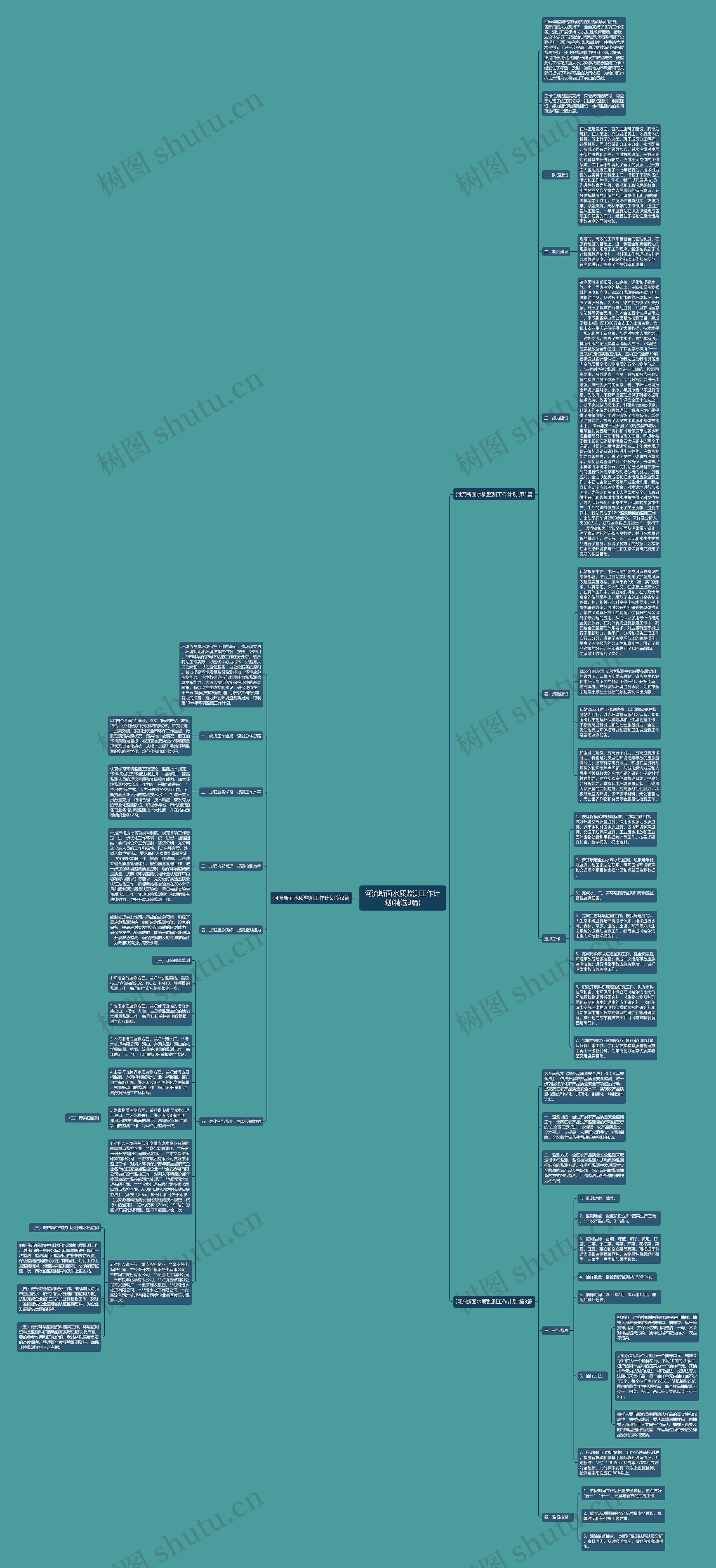 河流断面水质监测工作计划(精选3篇)思维导图