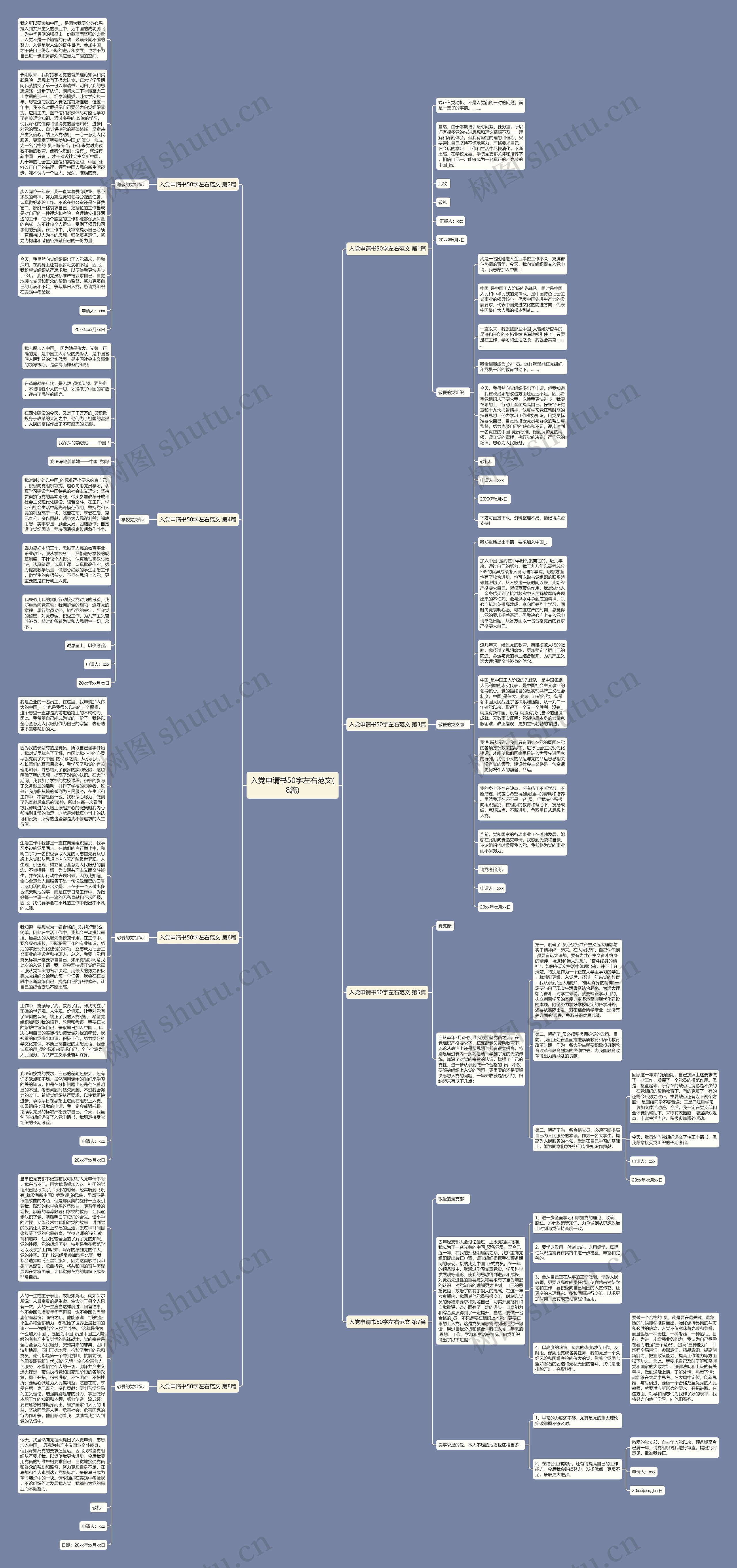 入党申请书50字左右范文(8篇)思维导图
