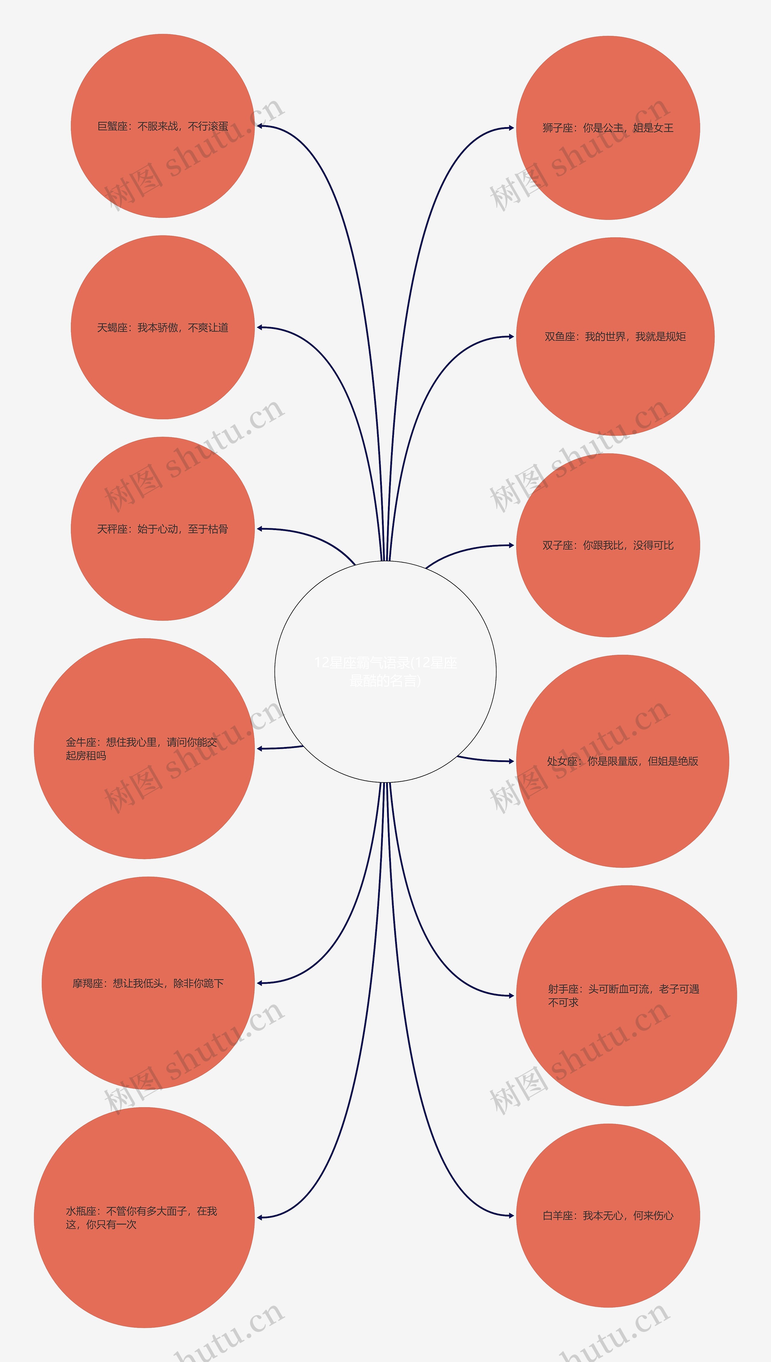 12星座霸气语录(12星座最酷的名言) 12星座霸气语录(12星座最酷的名言)