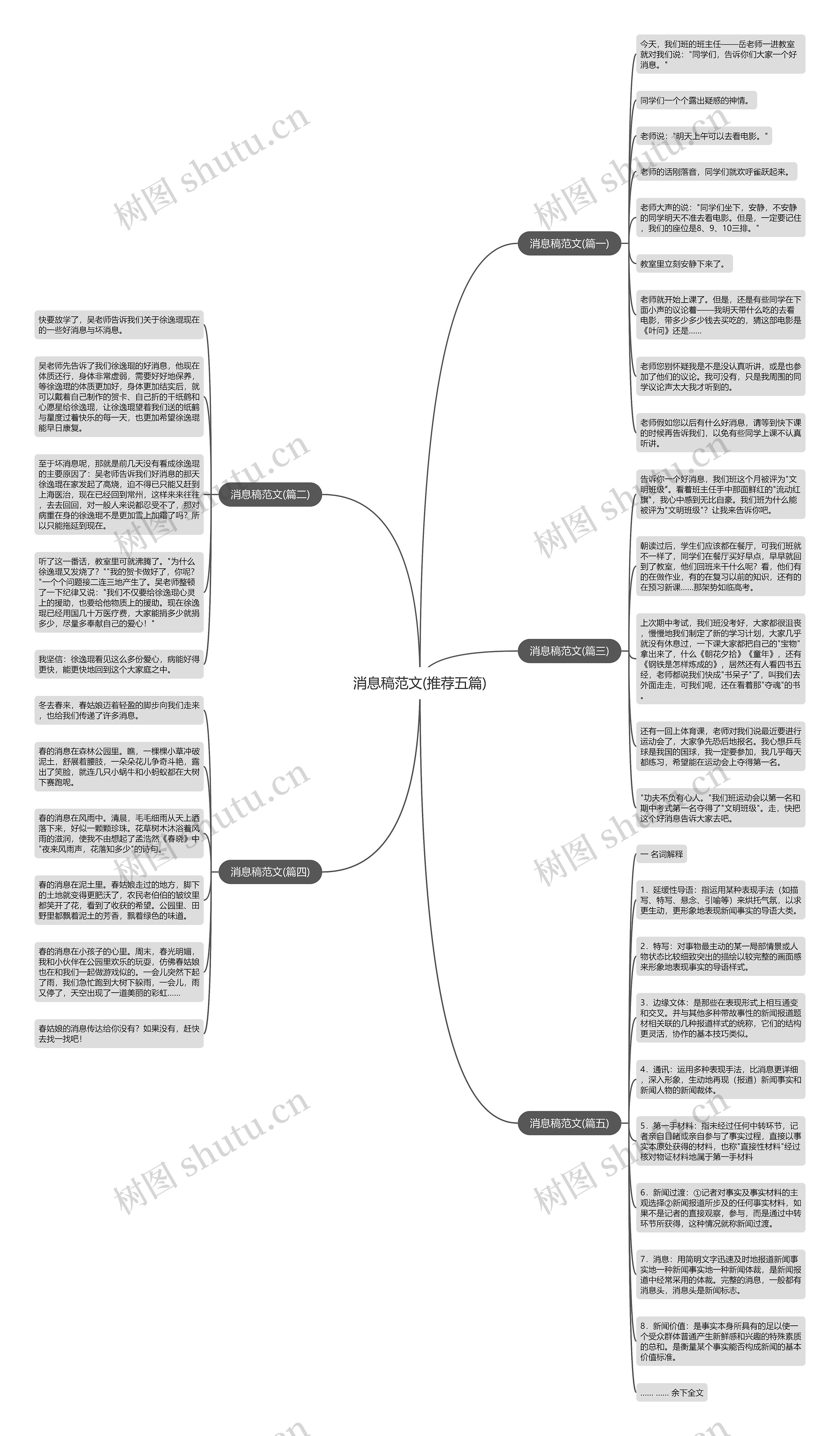 消息稿范文(推荐五篇)思维导图