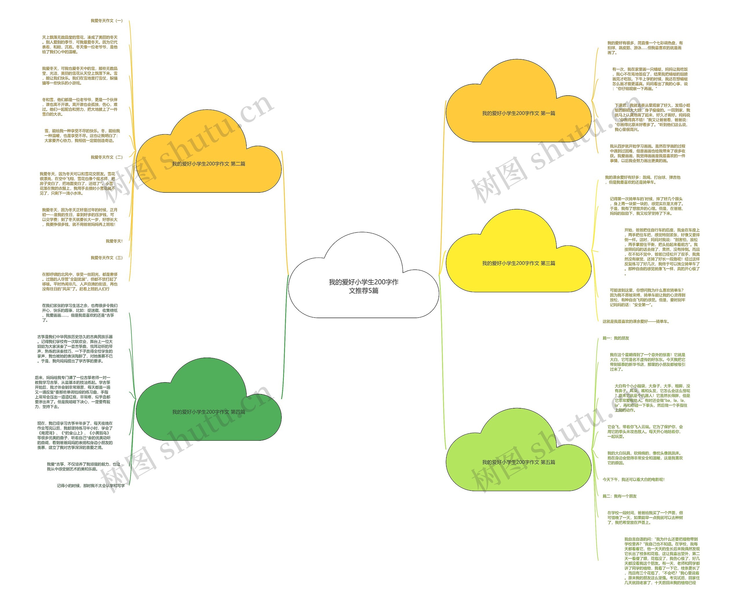 我的爱好小学生200字作文推荐5篇思维导图
