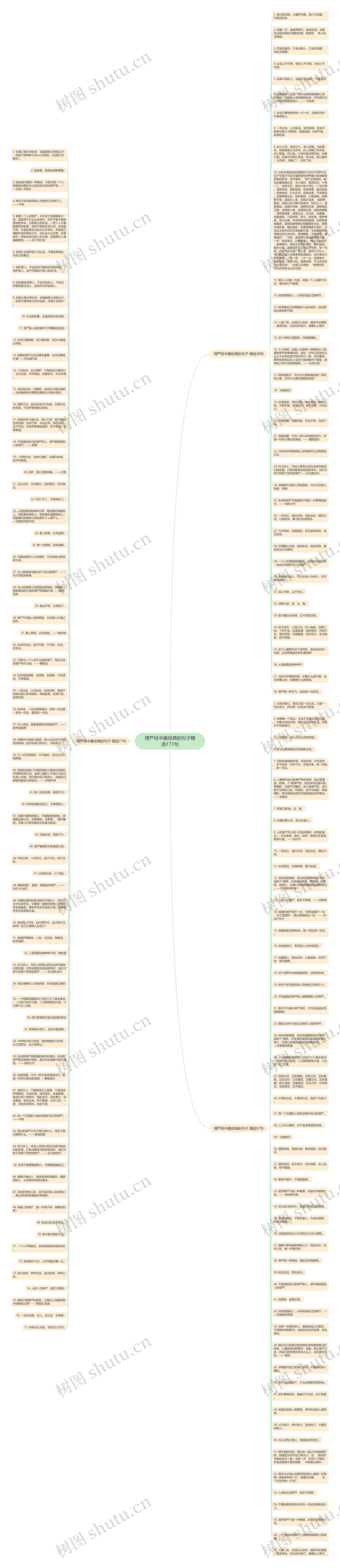 楞严经中最经典的句子精选171句思维导图
