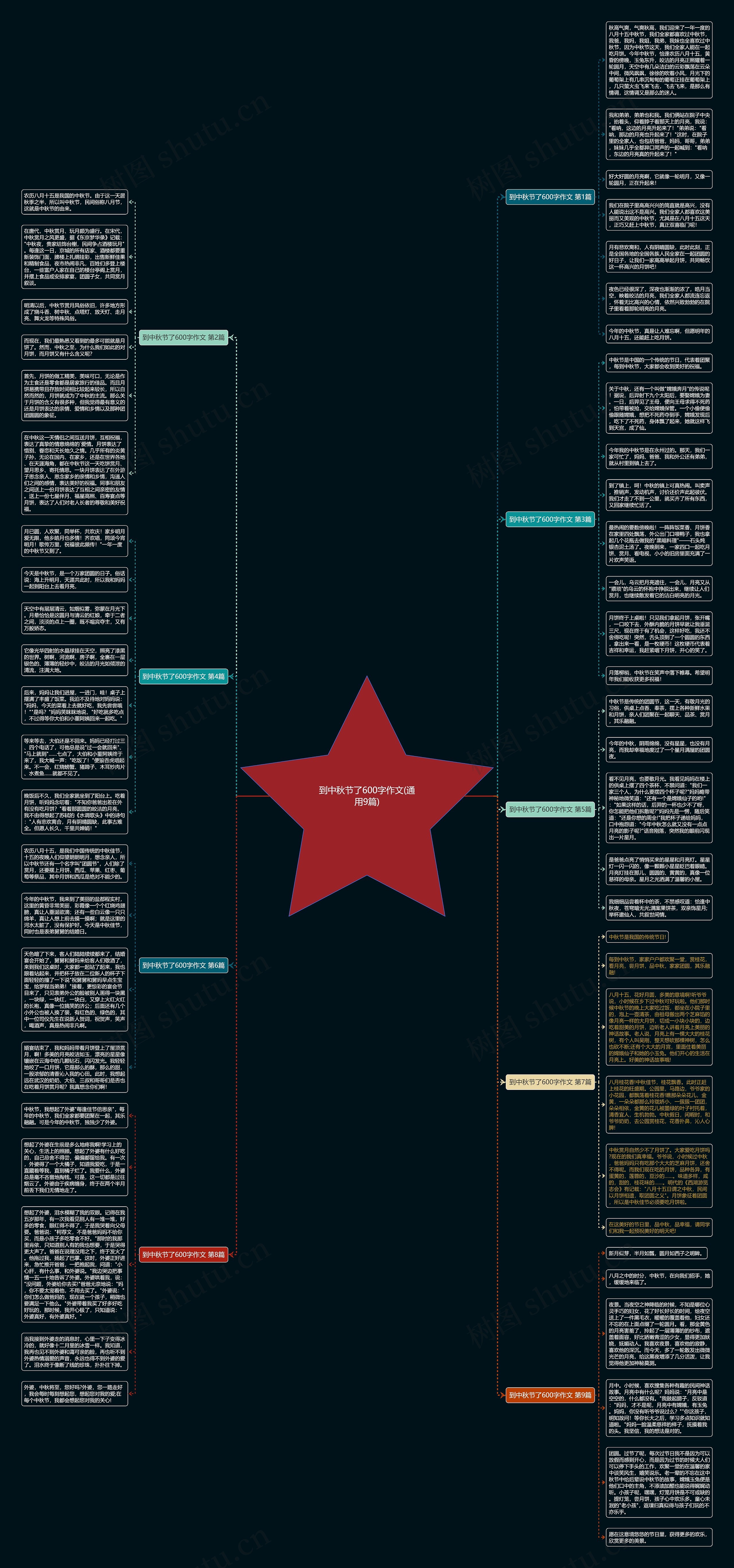 到中秋节了600字作文(通用9篇)思维导图