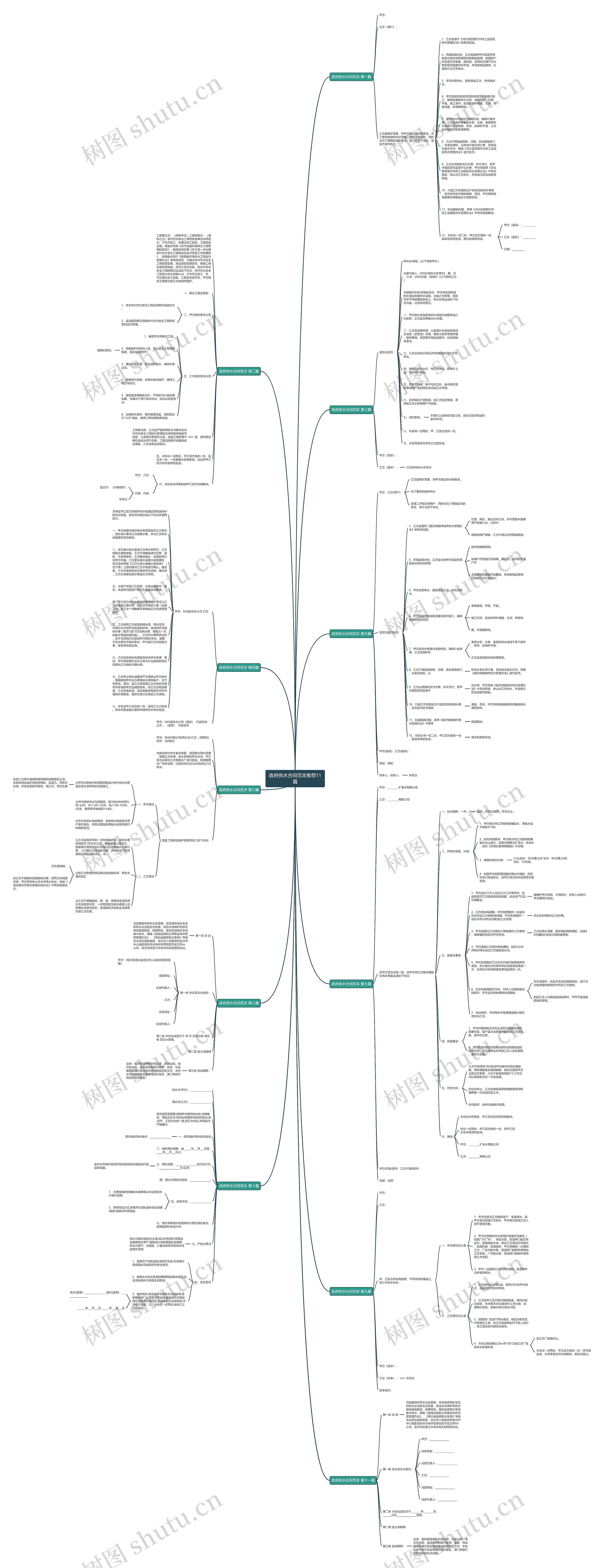 政府供水合同范本推荐11篇思维导图