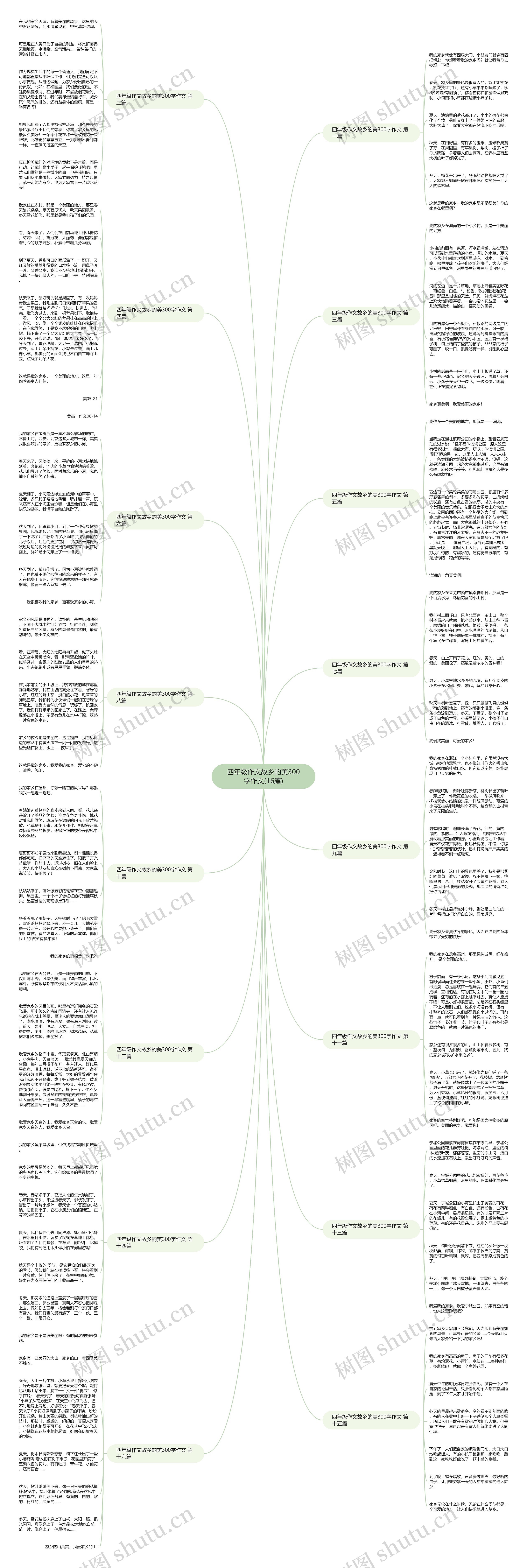 四年级作文故乡的美300字作文(16篇)思维导图