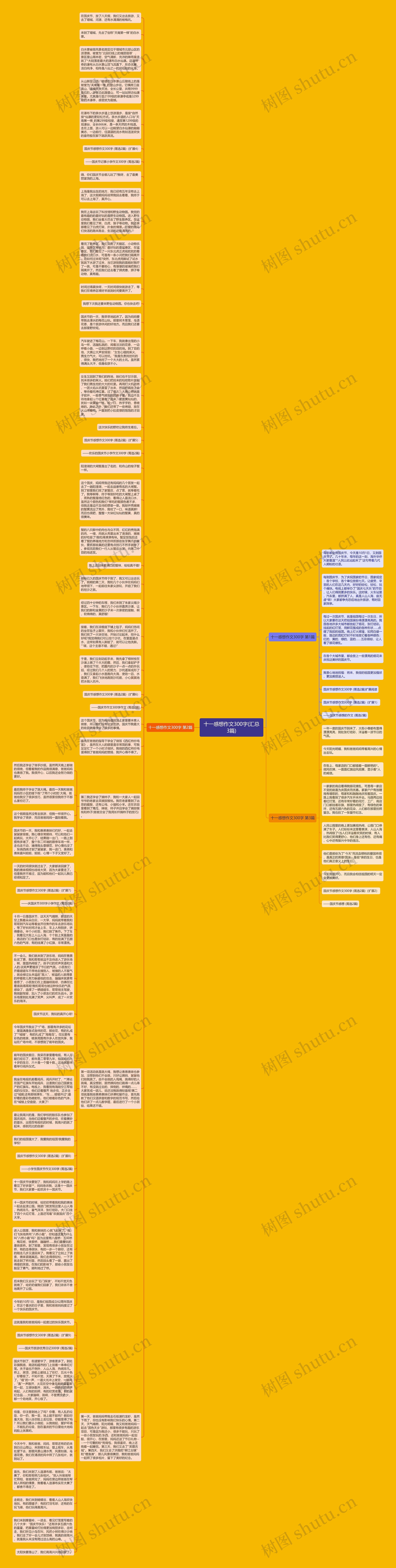 十一感想作文300字(汇总3篇)思维导图