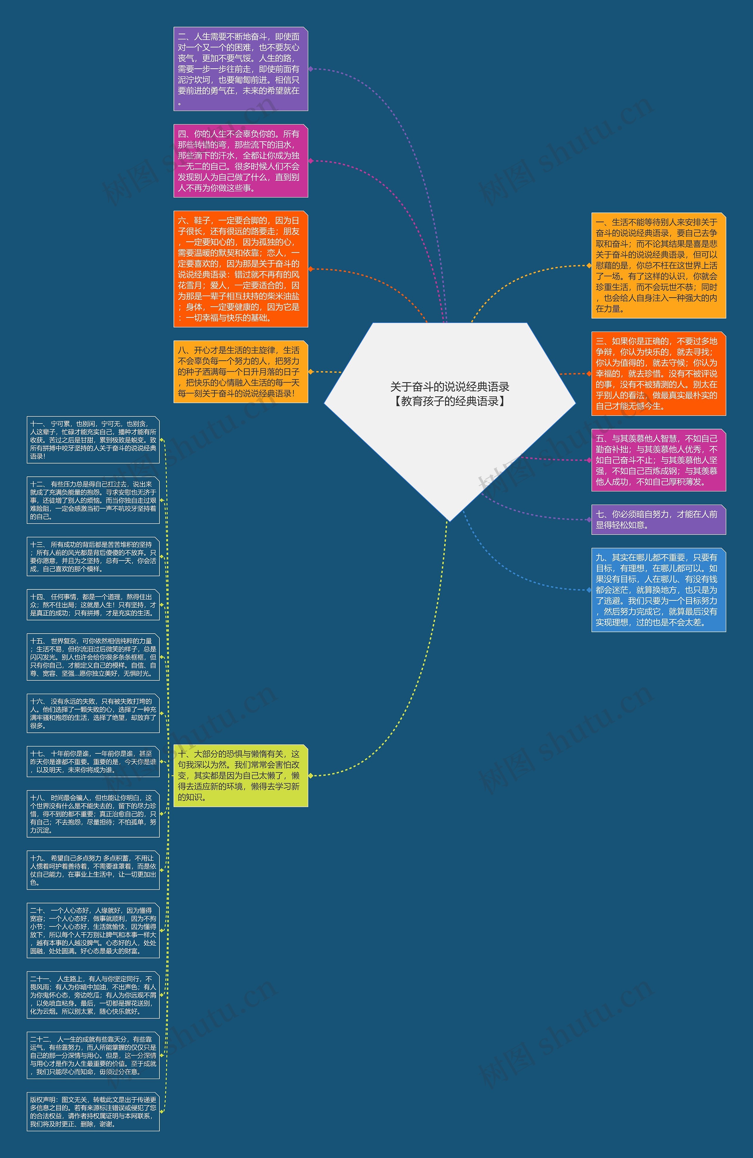 关于奋斗的说说经典语录【教育孩子的经典语录】思维导图