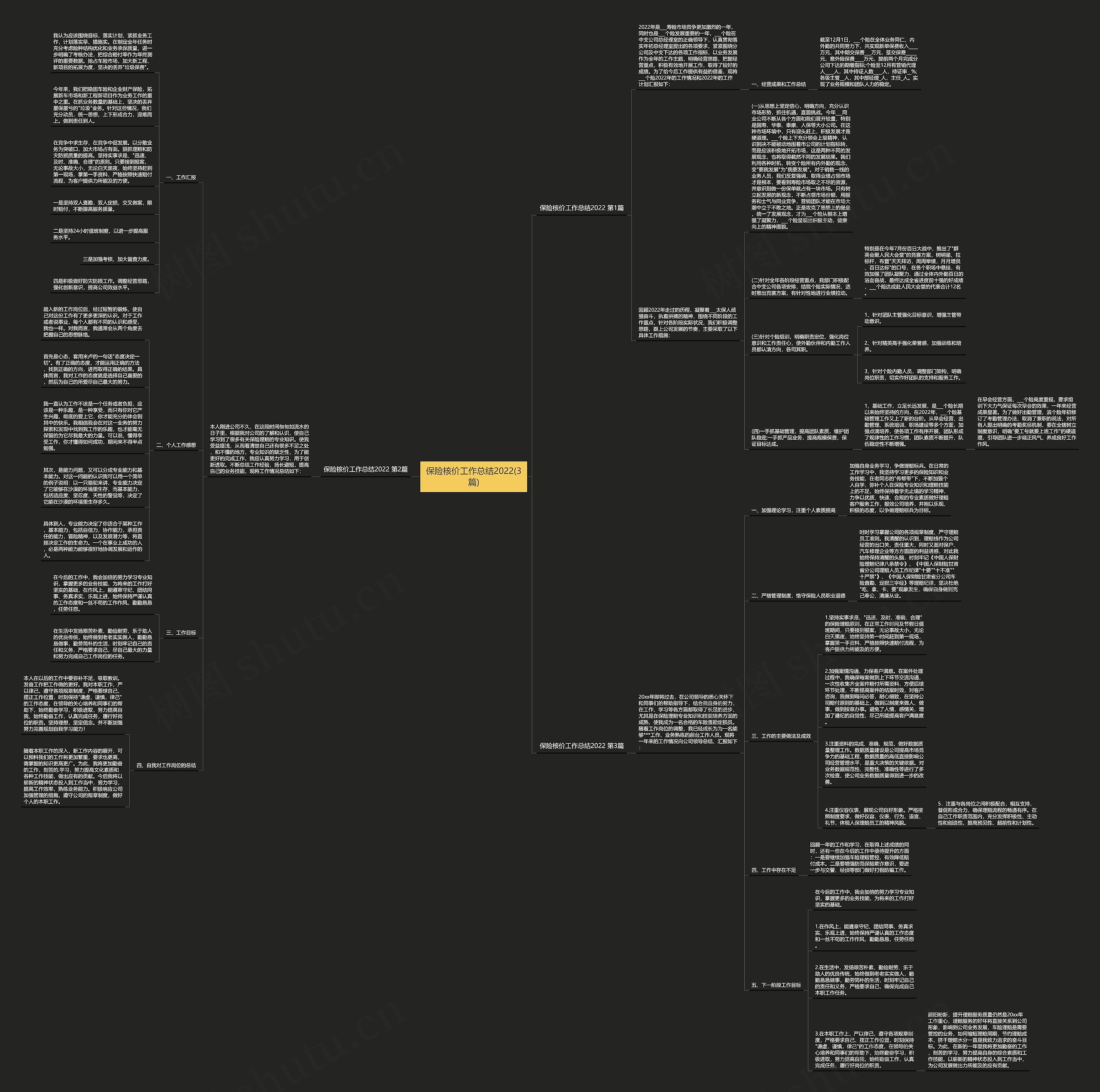 保险核价工作总结2022(3篇) 保险核价工作总结2022(3篇)