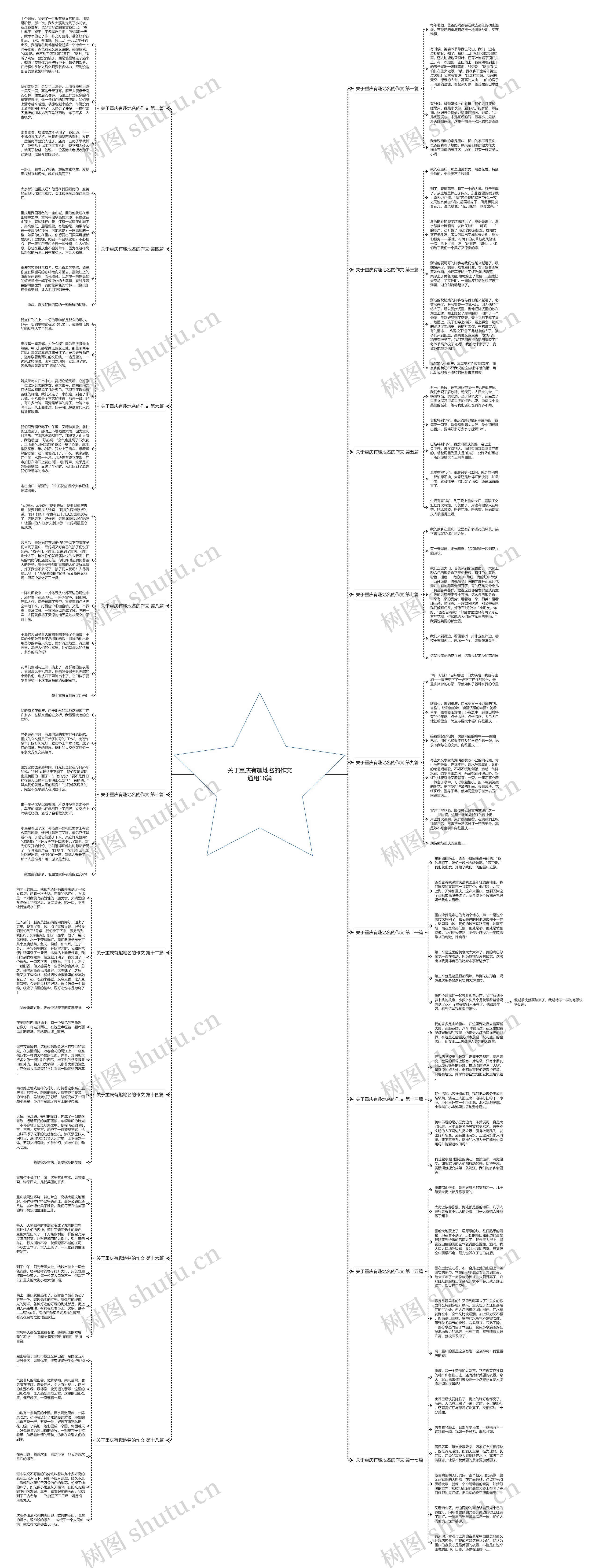 关于重庆有趣地名的作文通用18篇思维导图