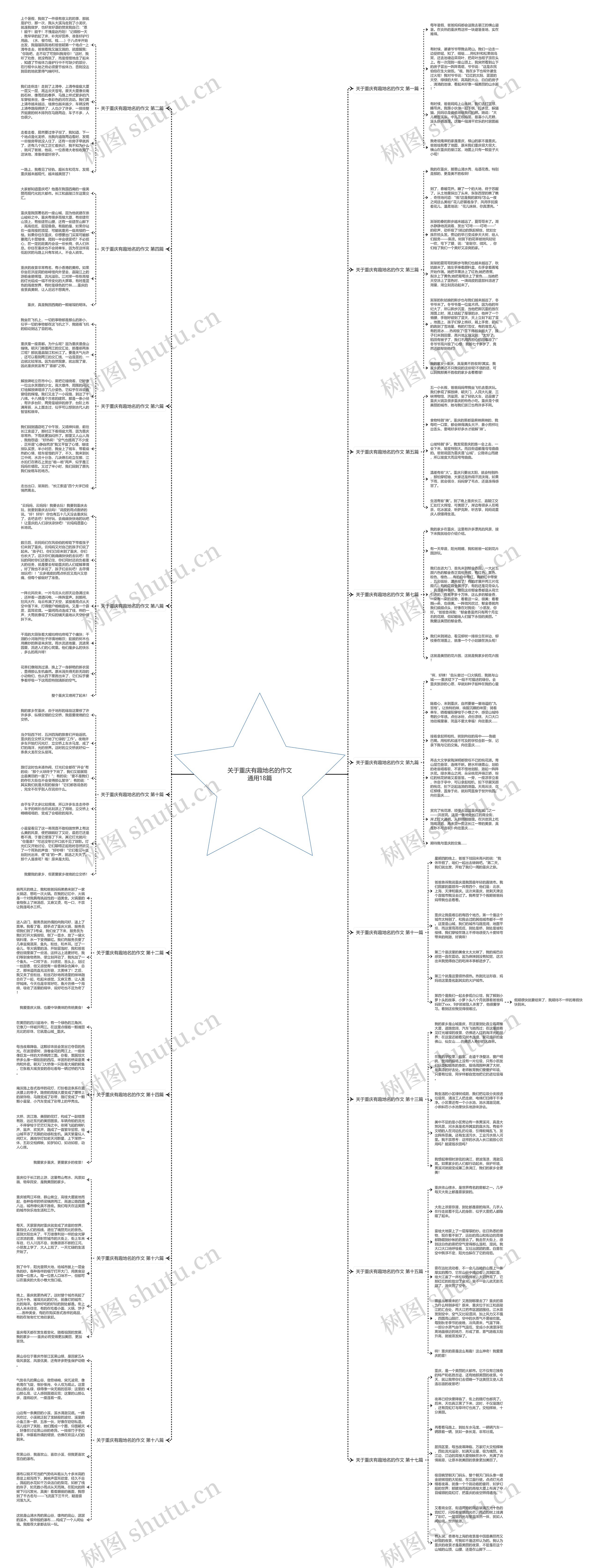 关于重庆有趣地名的作文通用18篇 关于重庆有趣地名的作文通用18篇