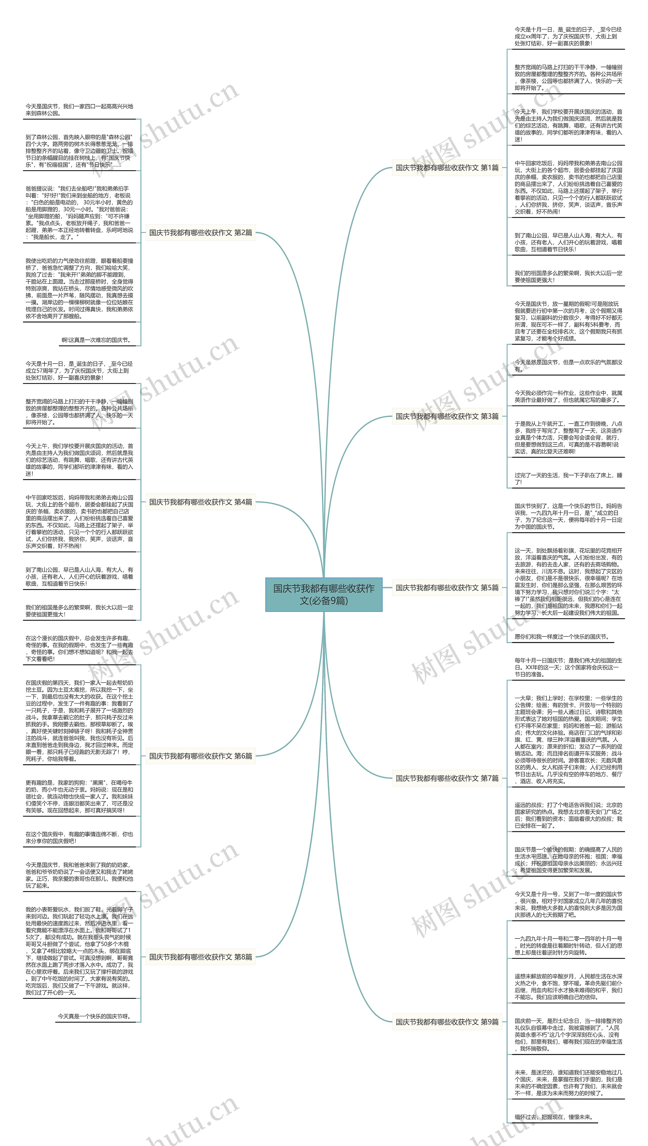 国庆节我都有哪些收获作文(必备9篇)思维导图