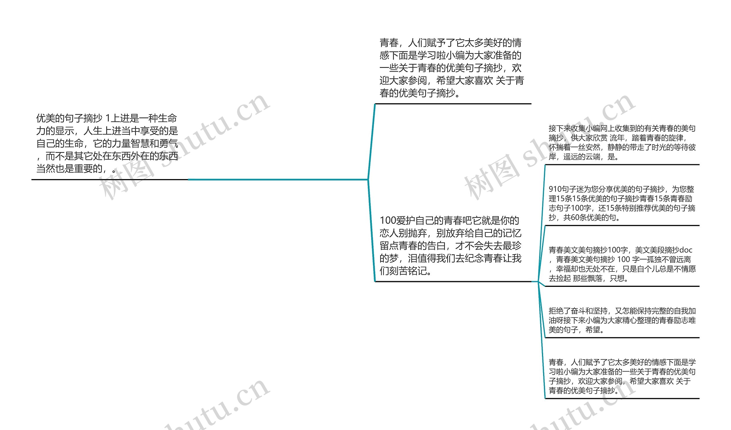 唯美句子摘抄青春100字左右_(关于青春的文案)思维导图