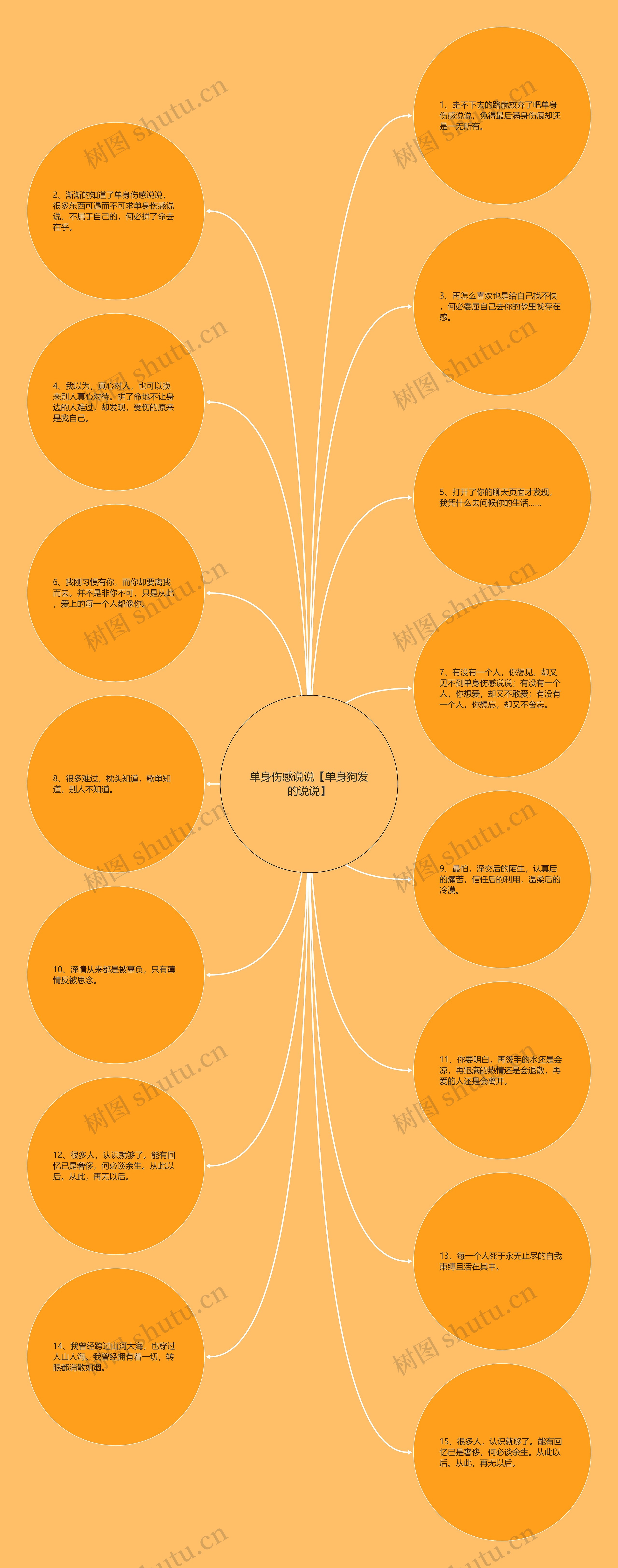 单身伤感说说【单身狗发的说说】 单身伤感说说【单身狗发的说说】