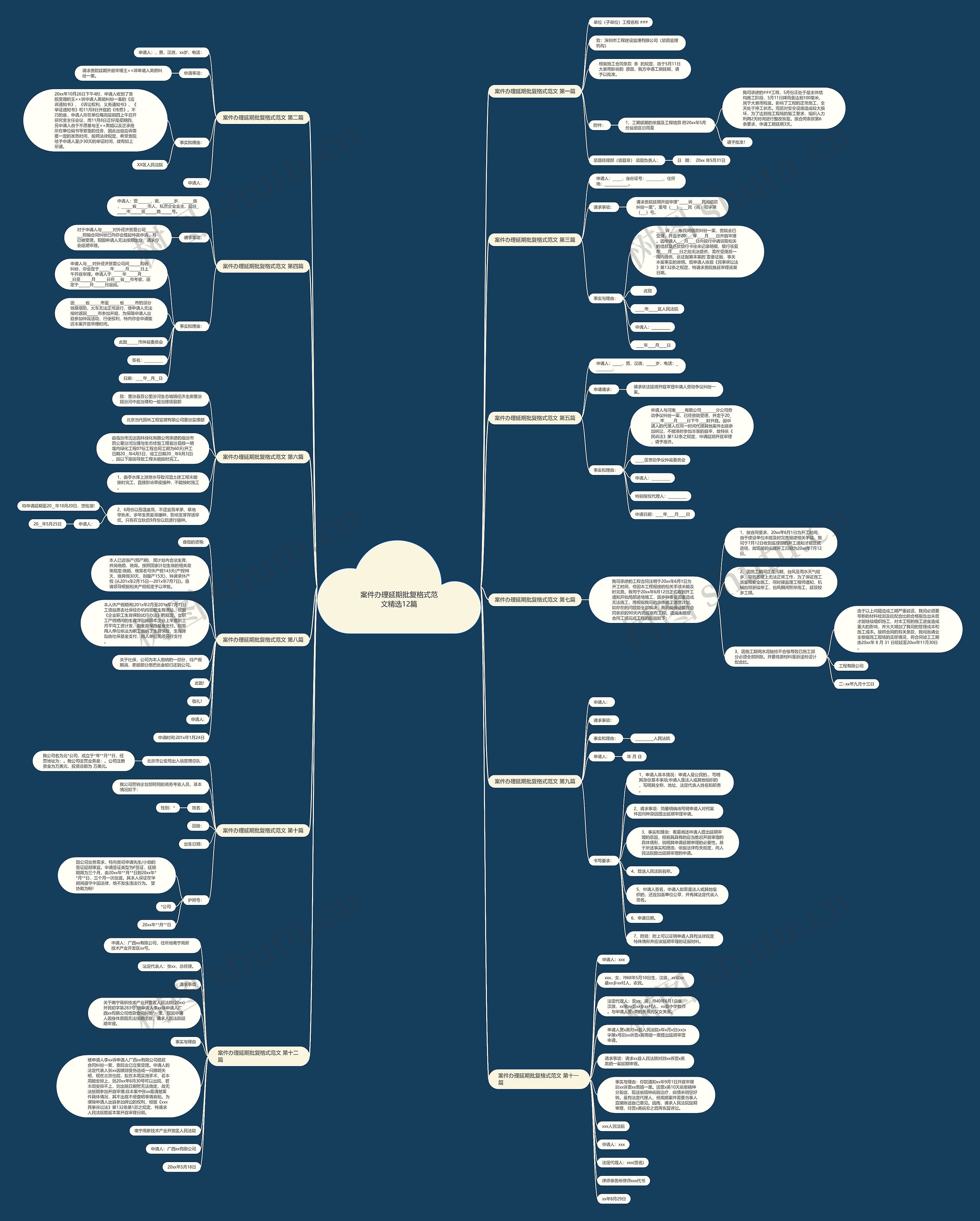 案件办理延期批复格式范文精选12篇思维导图