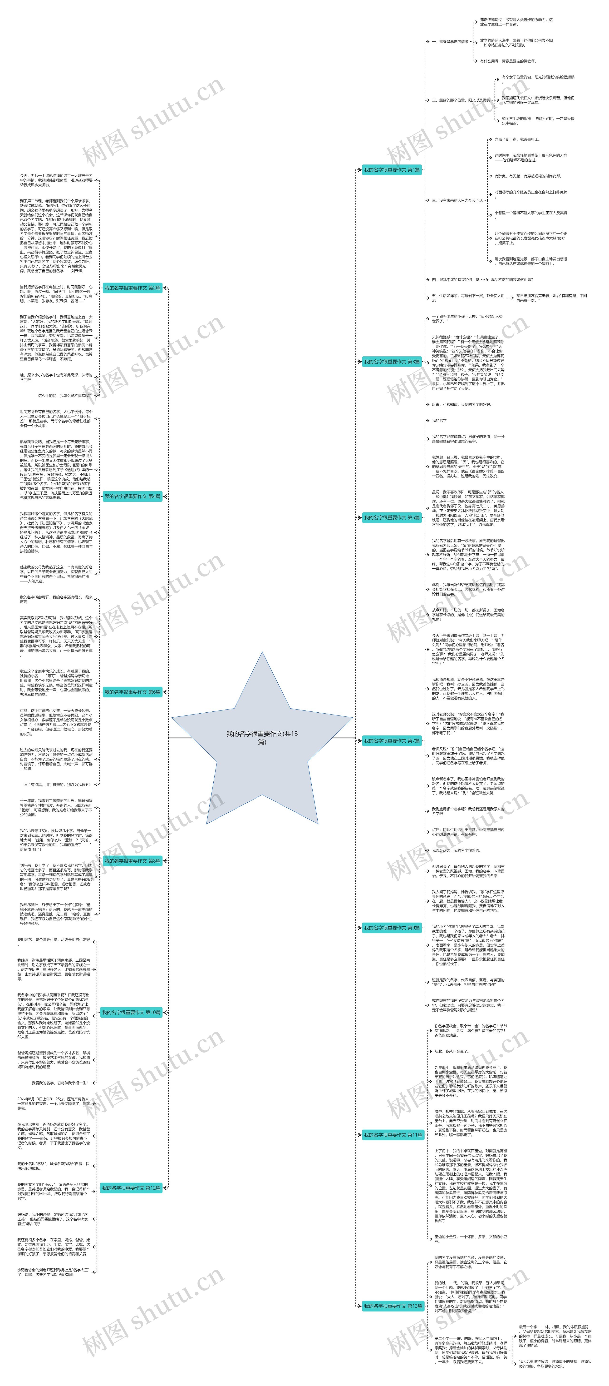 我的名字很重要作文(共13篇) 我的名字很重要作文(共13篇)