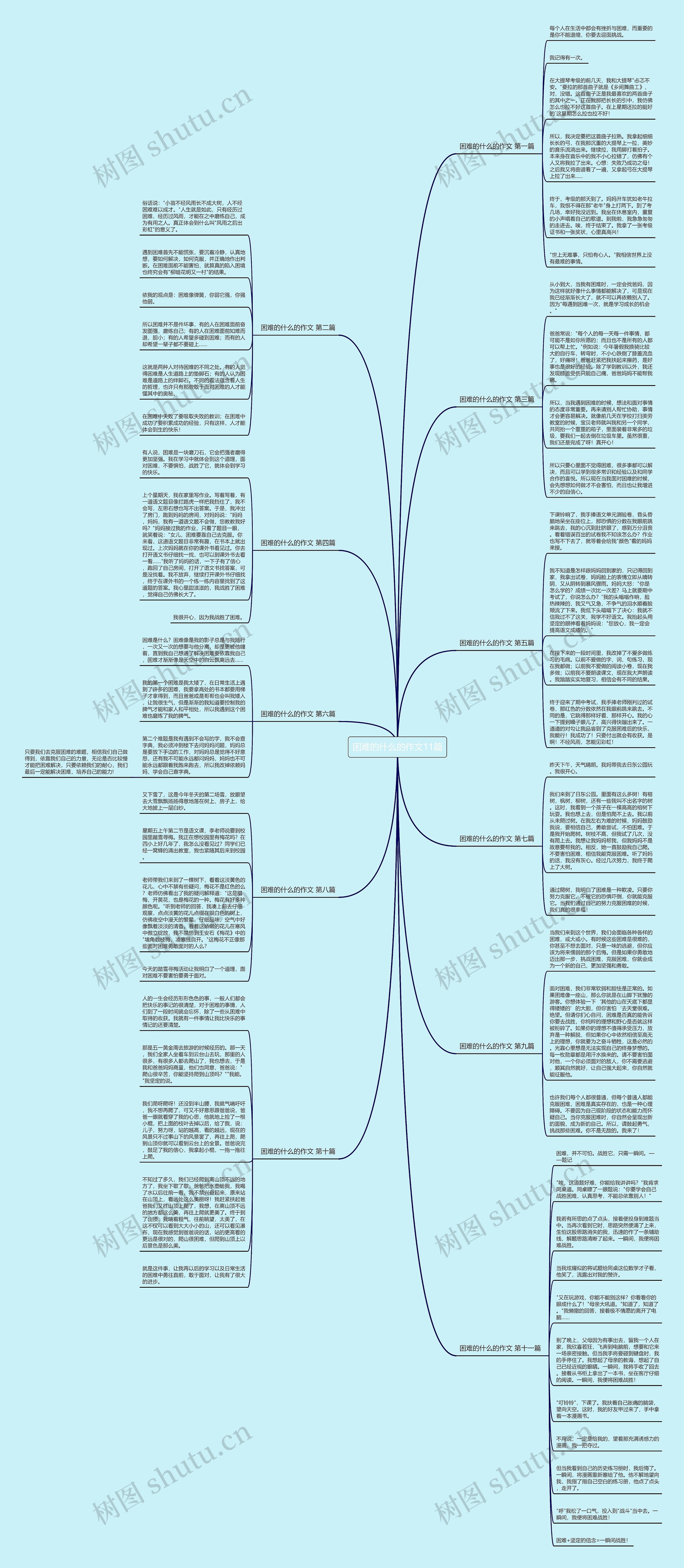 困难的什么的作文11篇 困难的什么的作文11篇