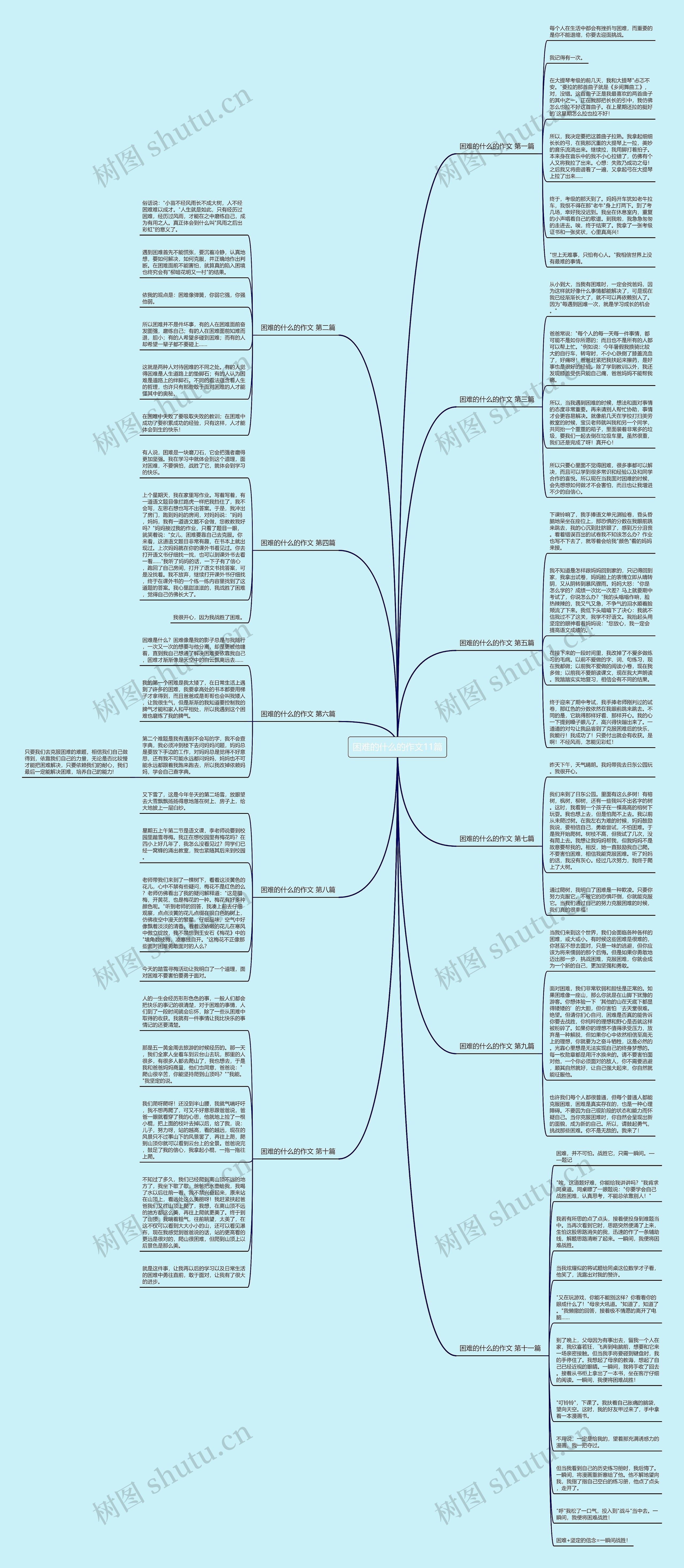 困难的什么的作文11篇思维导图