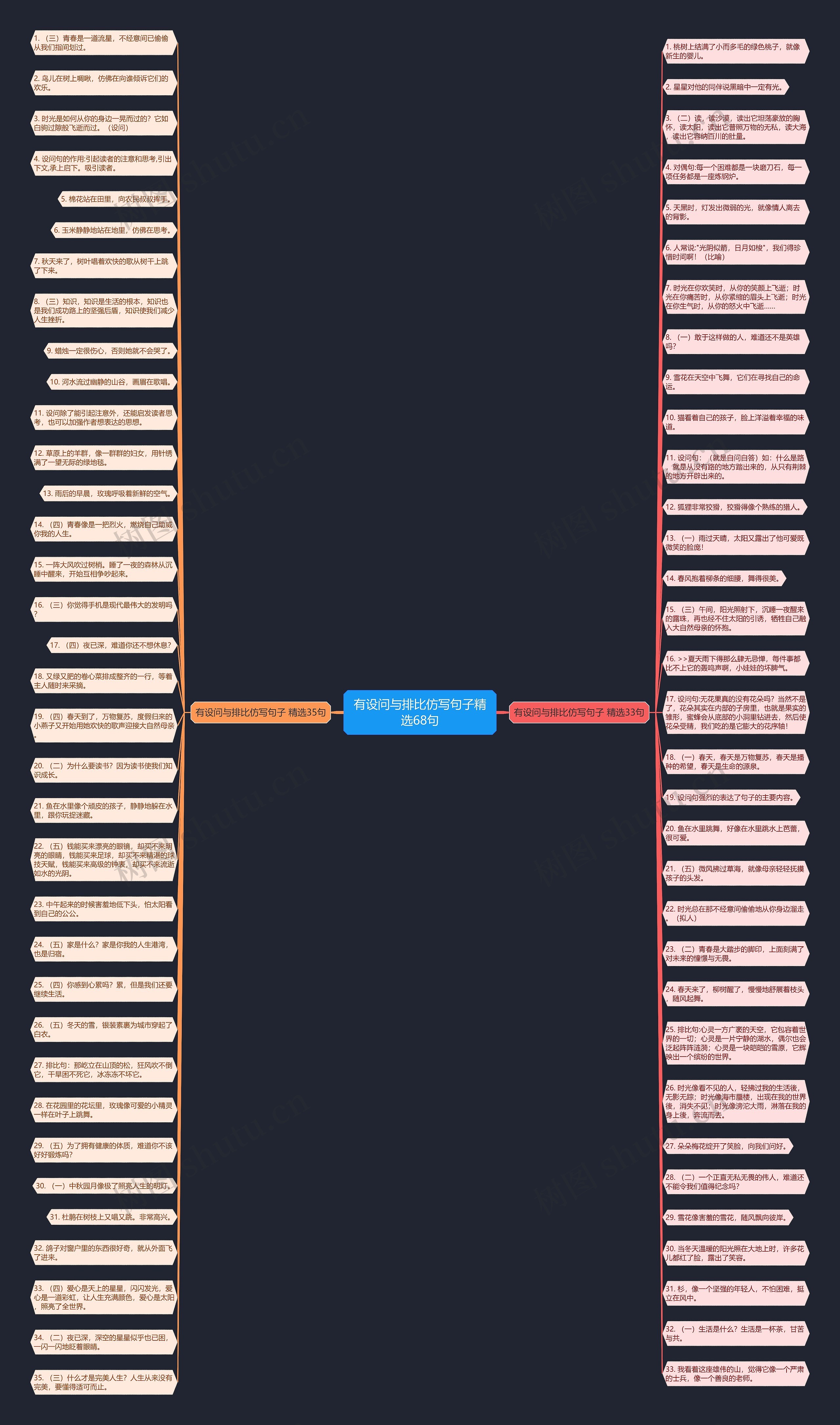 有设问与排比仿写句子精选68句思维导图