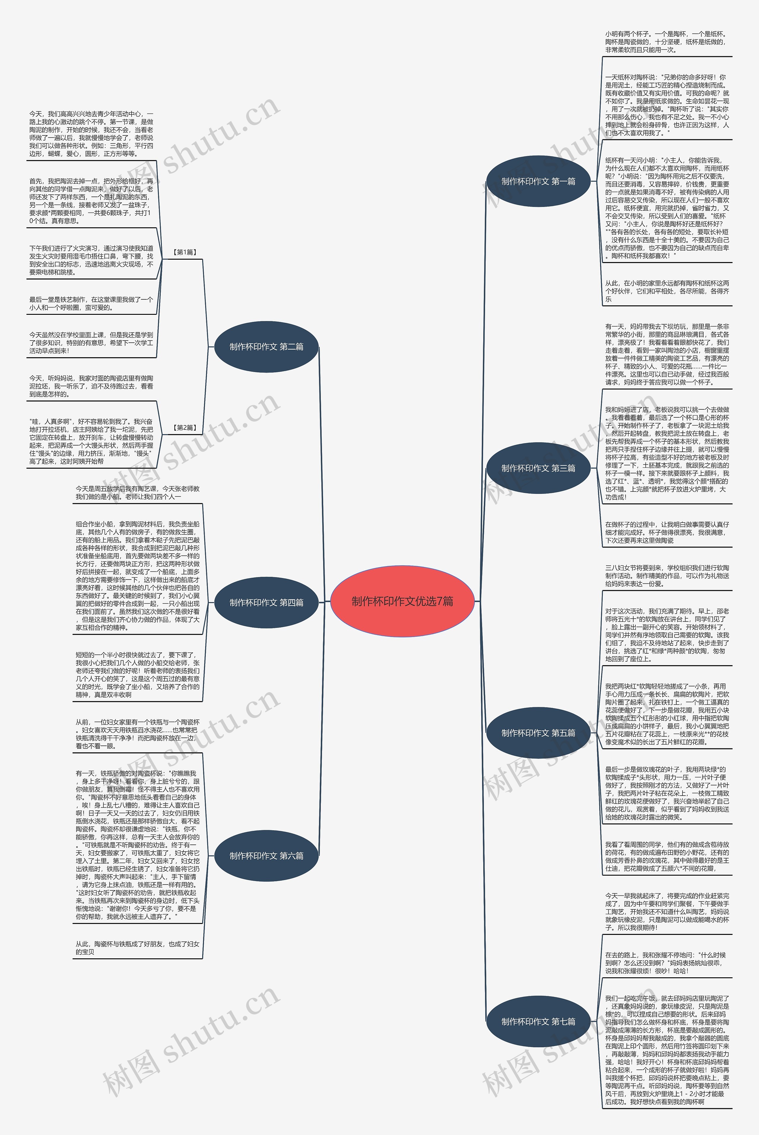 制作杯印作文优选7篇思维导图高清图 制作杯印作文优选7篇思维导图