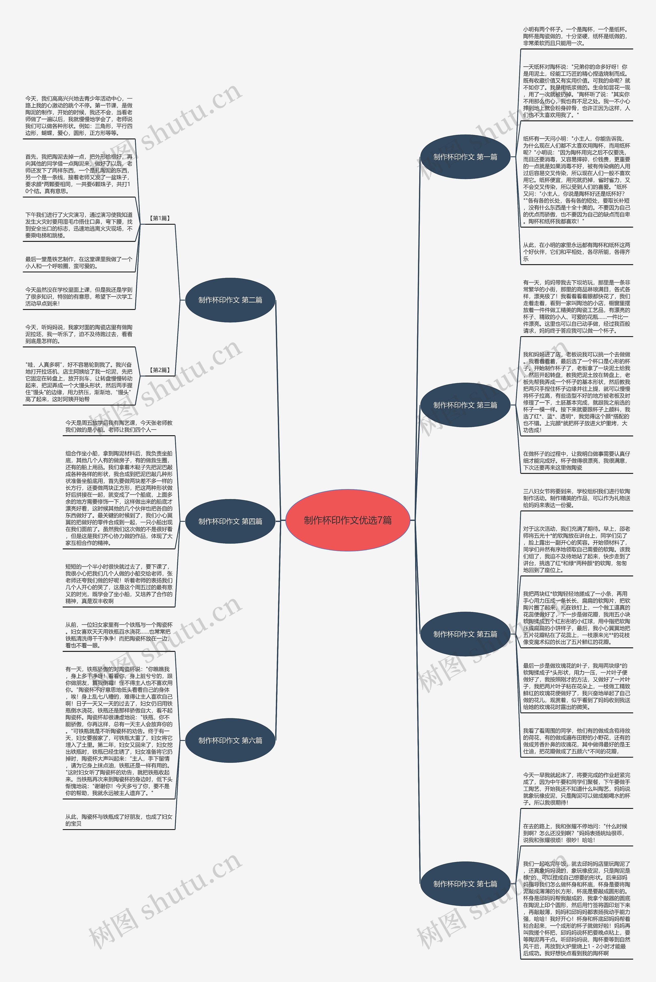 制作杯印作文优选7篇思维导图