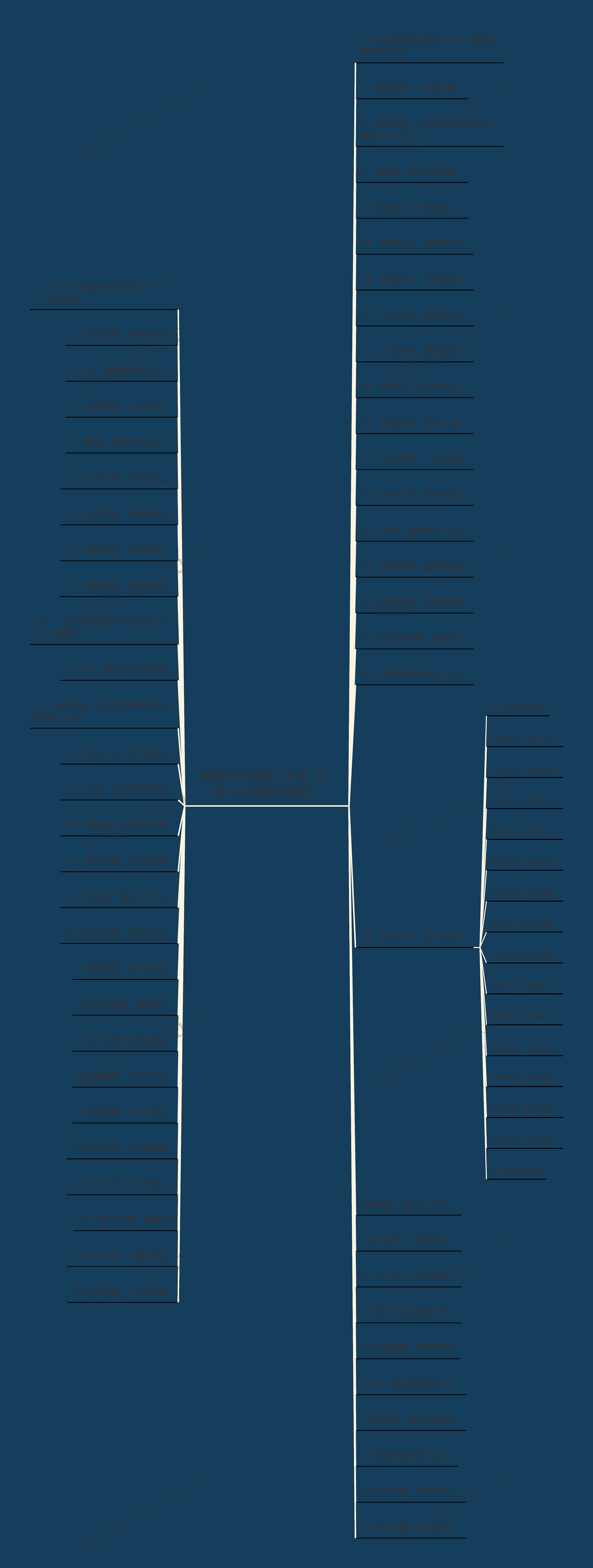 唯美句子爱情八个字【打动人心的高级情话】思维导图