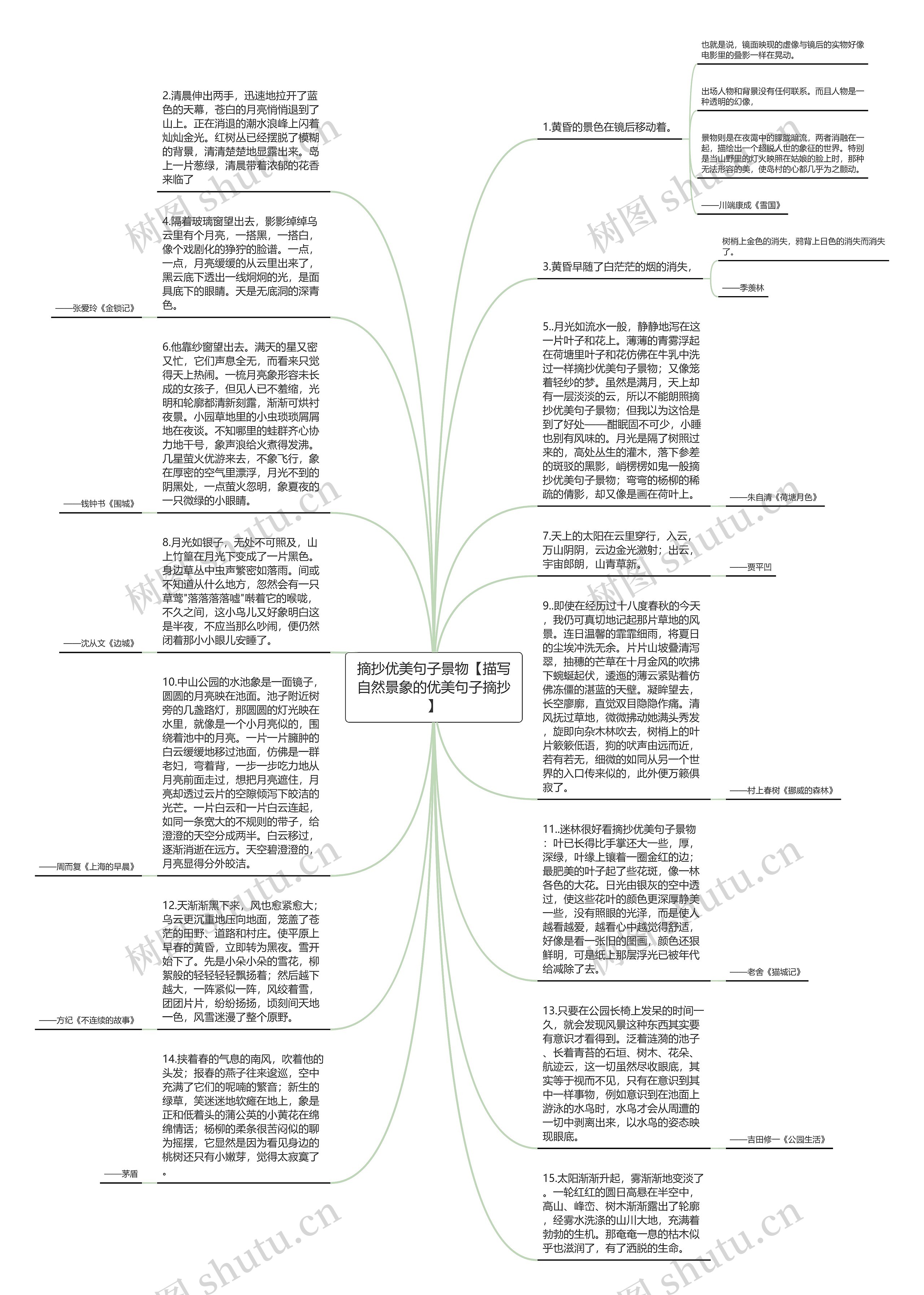 摘抄优美句子景物【描写自然景象的优美句子摘抄】思维导图