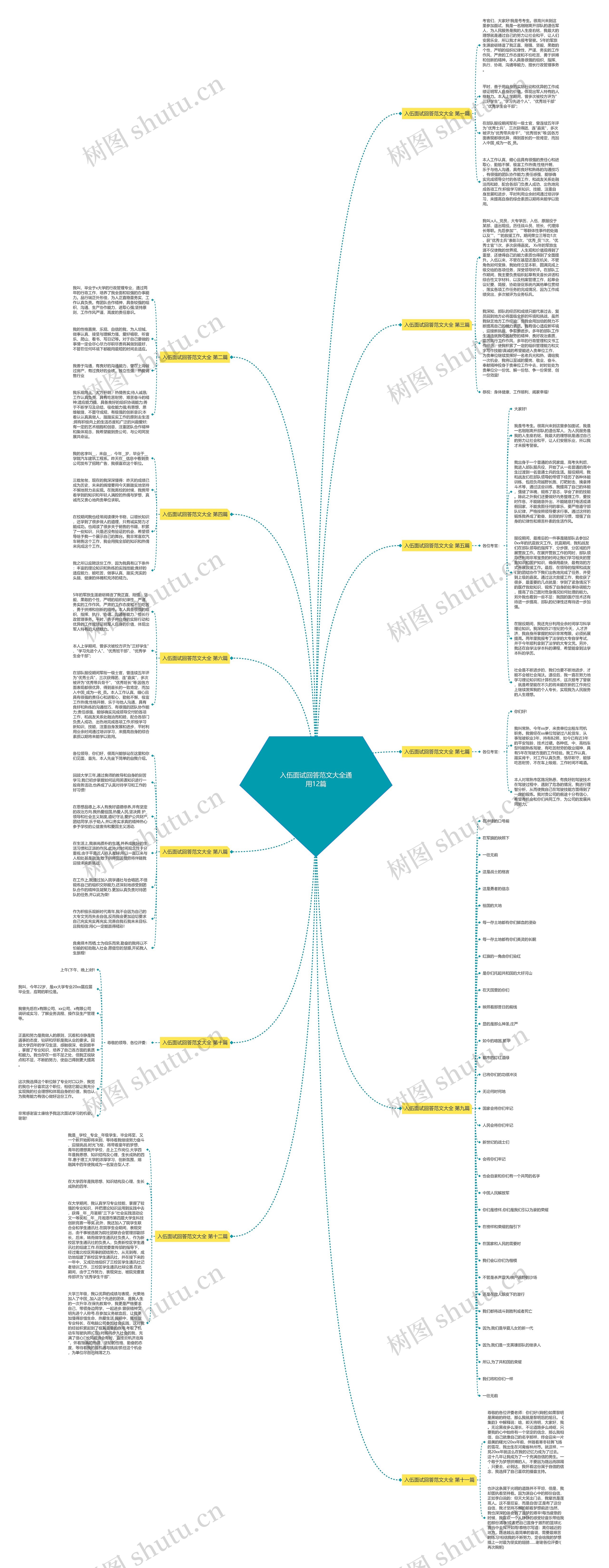 入伍面试回答范文大全通用12篇 入伍面试回答范文大全通用12篇