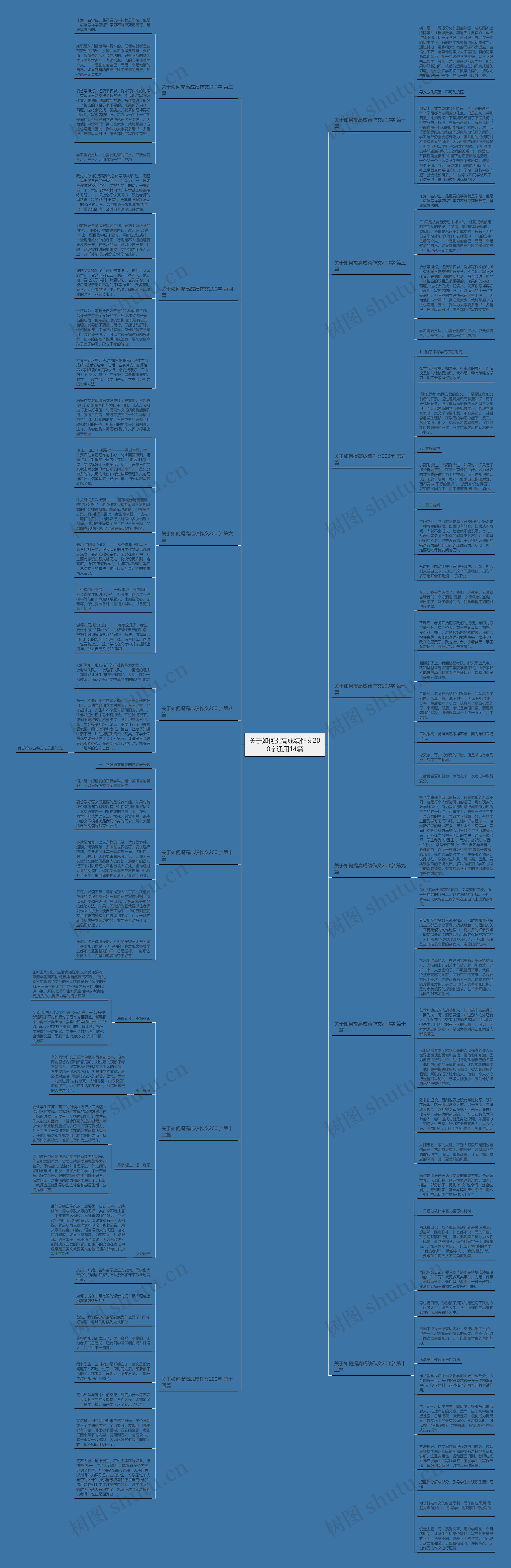 关于如何提高成绩作文200字通用14篇思维导图