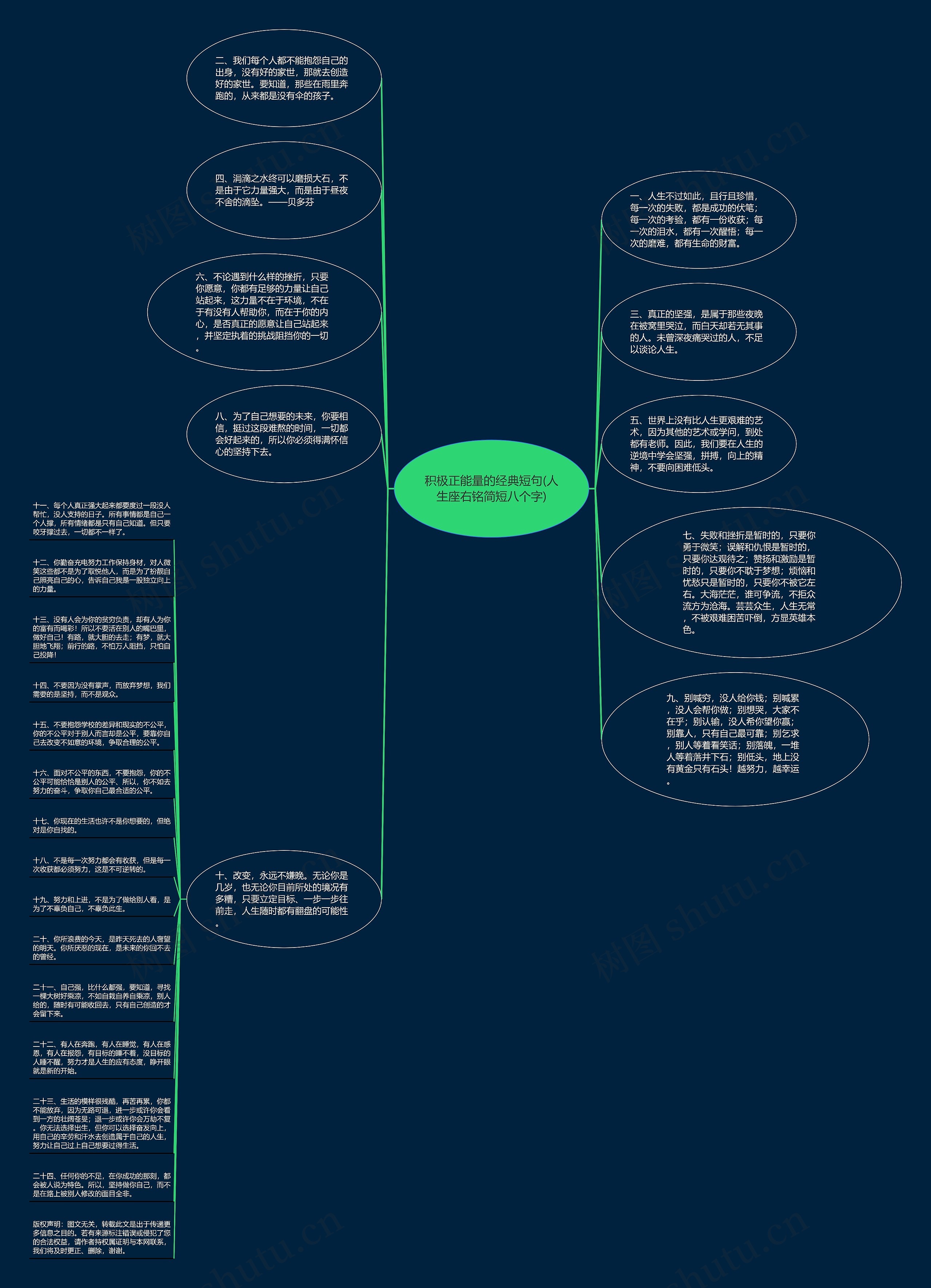 积极正能量的经典短句(人生座右铭简短八个字)思维导图