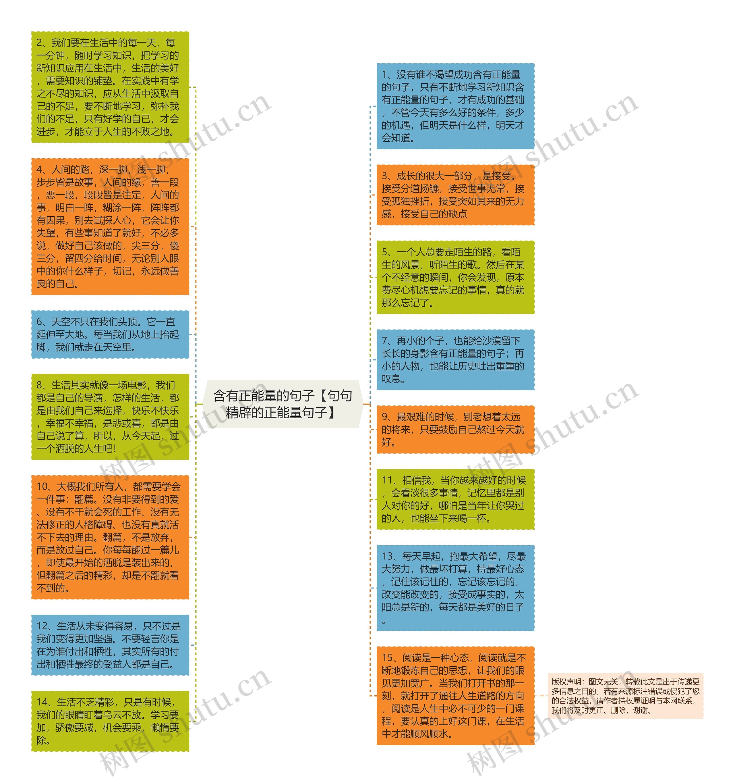 含有正能量的句子【句句精辟的正能量句子】思维导图